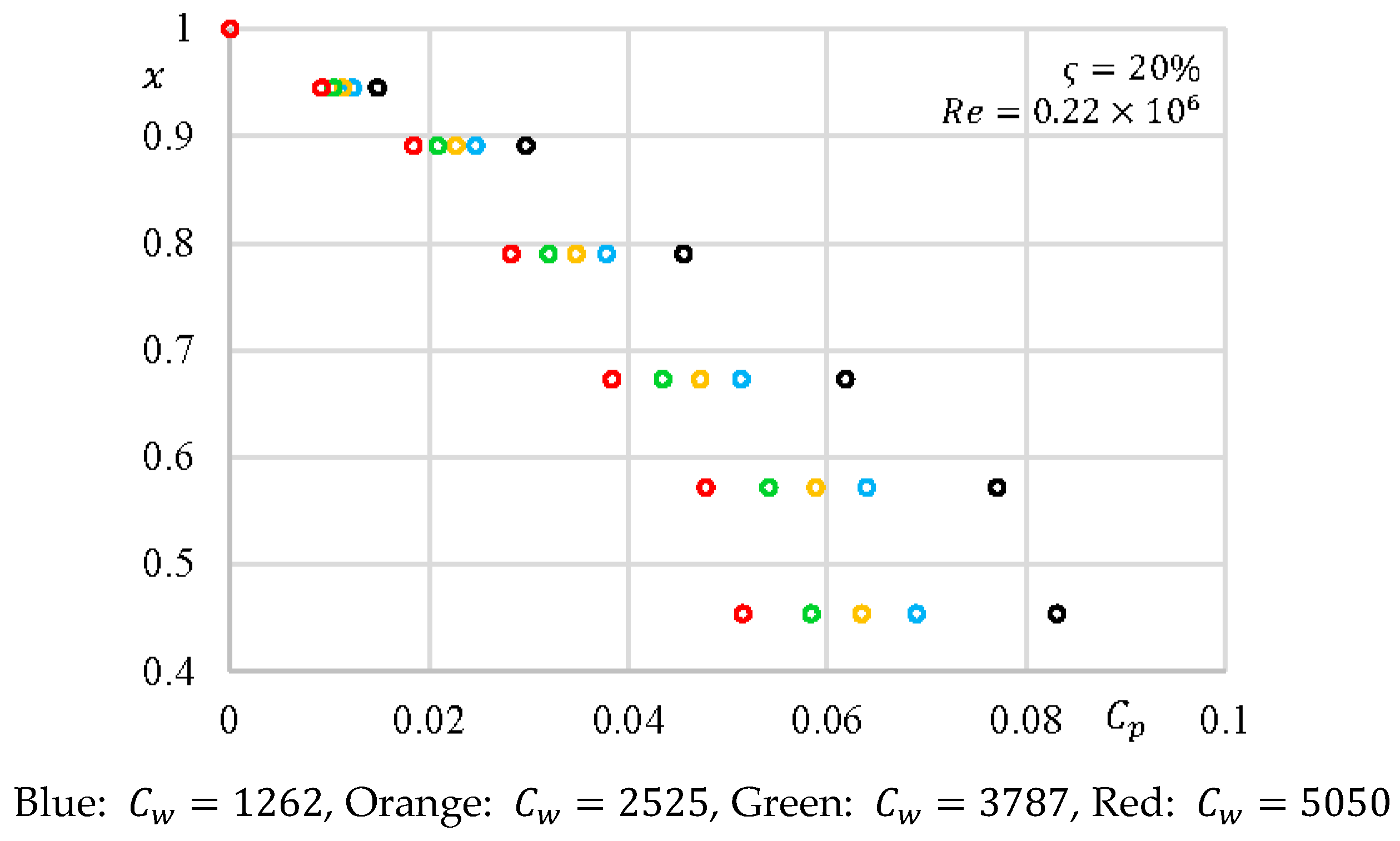 Energies 12 02917 g004