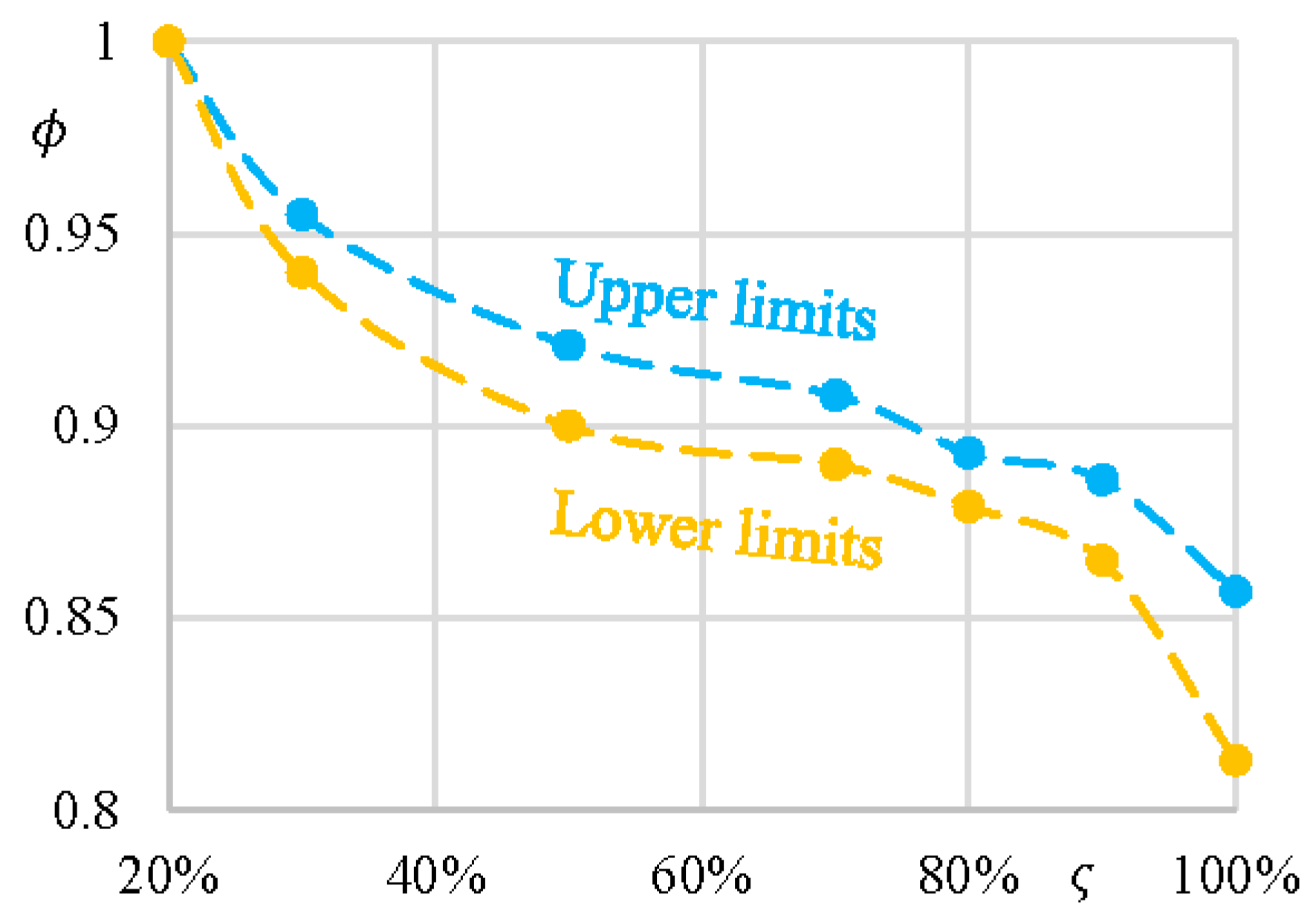 Energies 12 02917 g006