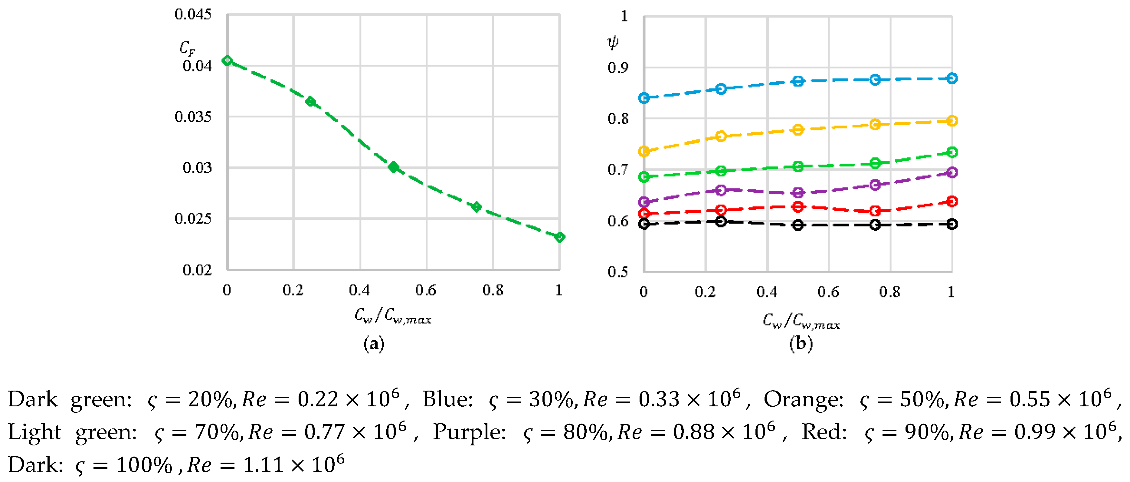 Energies 12 02917 g007