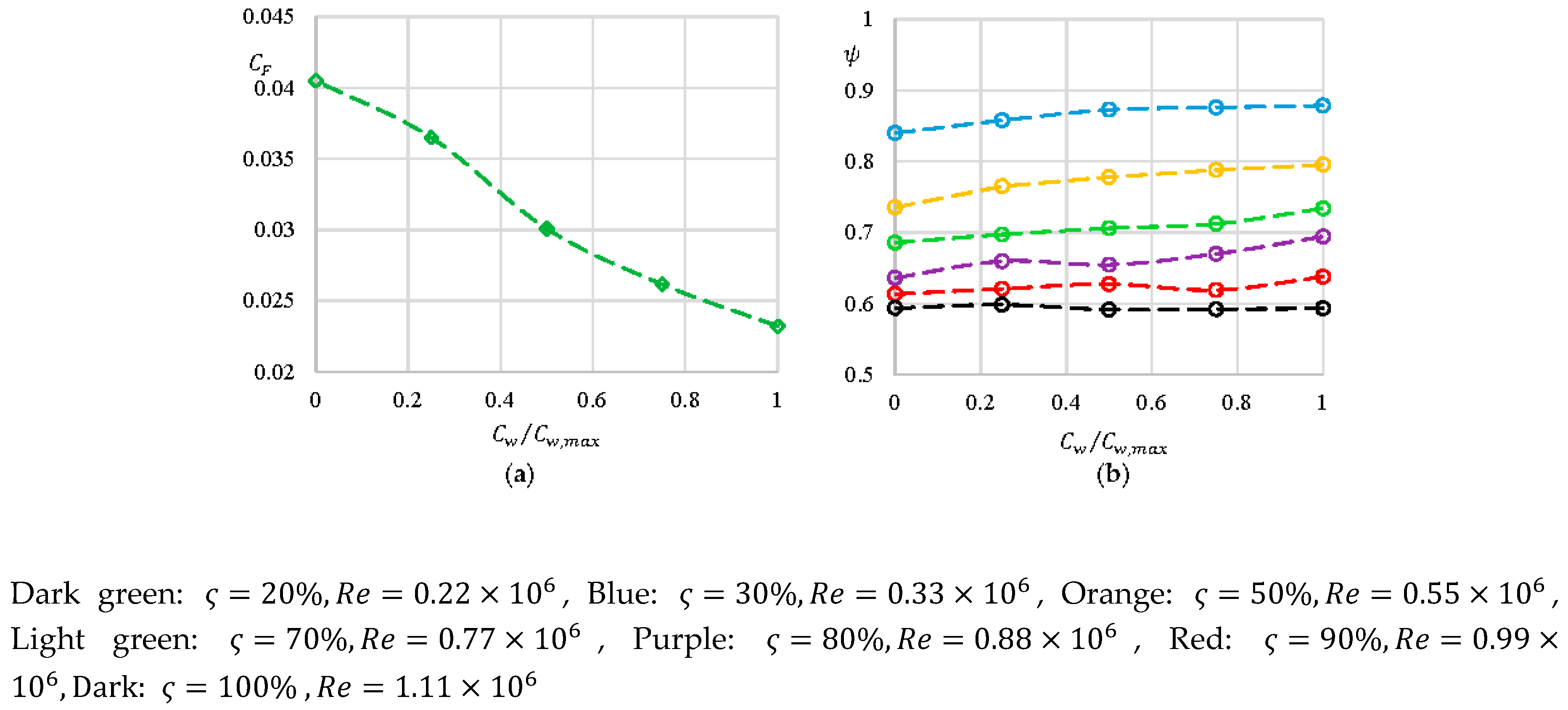 Energies 12 02917 g008