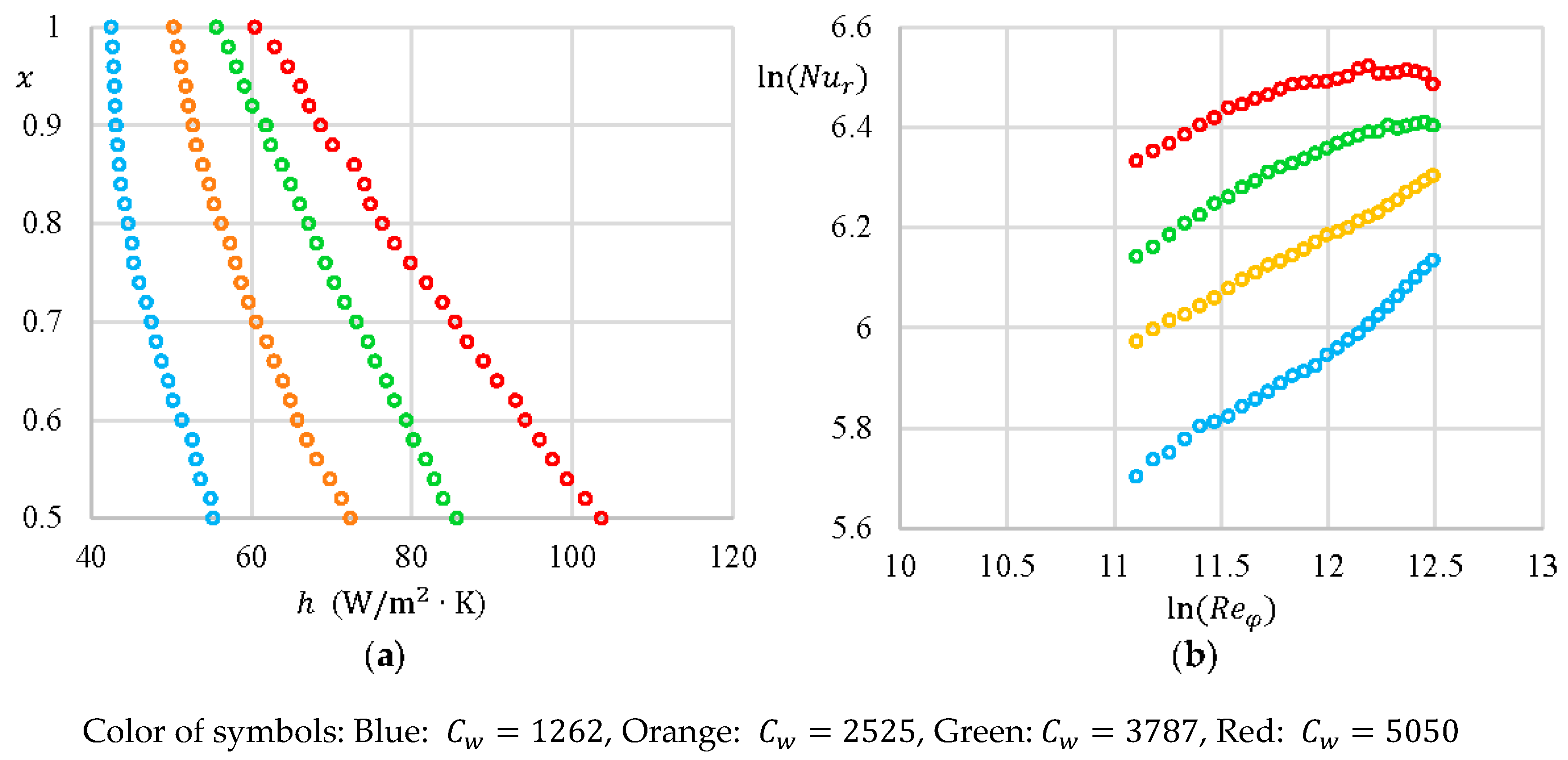 Energies 12 02917 g009
