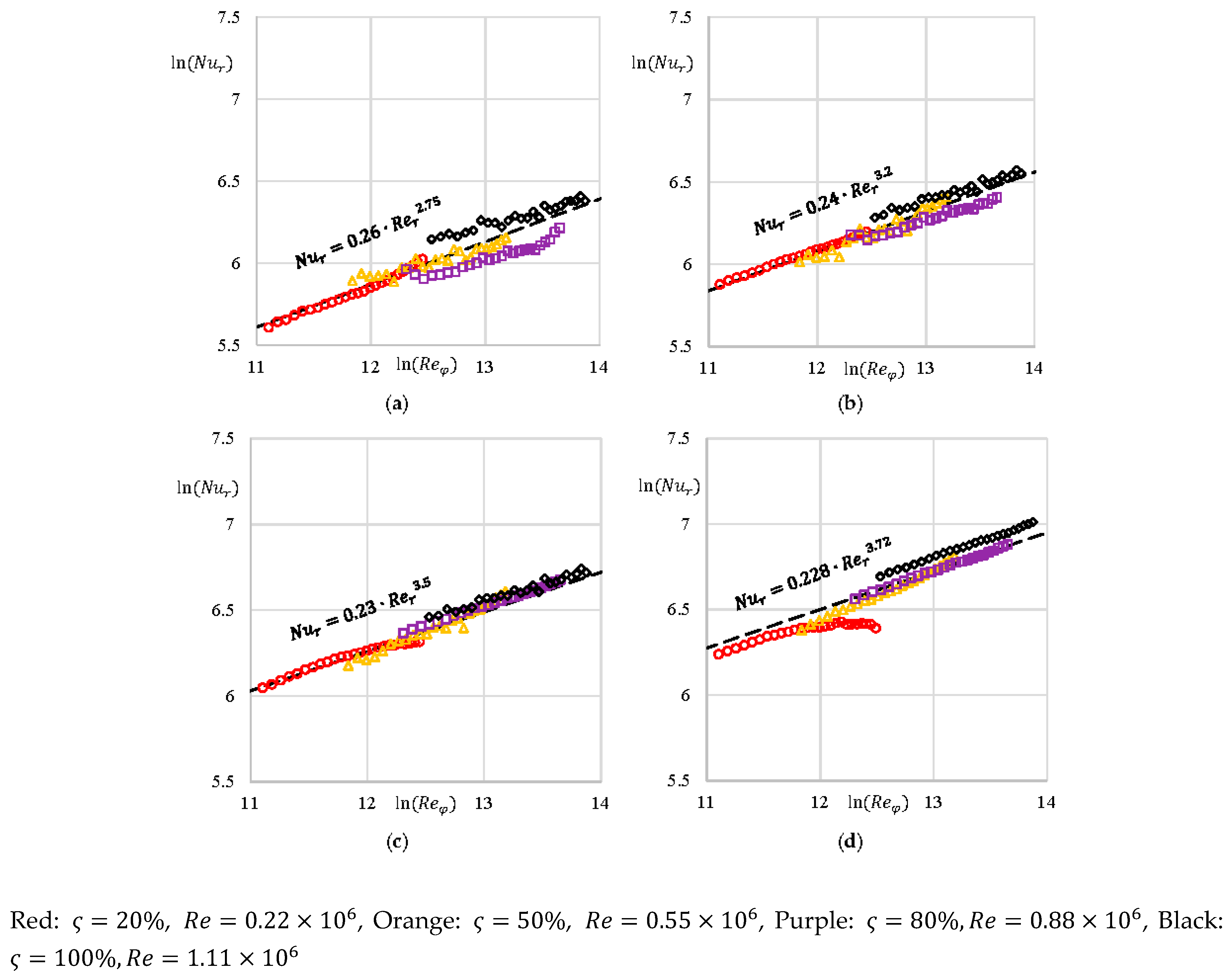 Energies 12 02917 g010