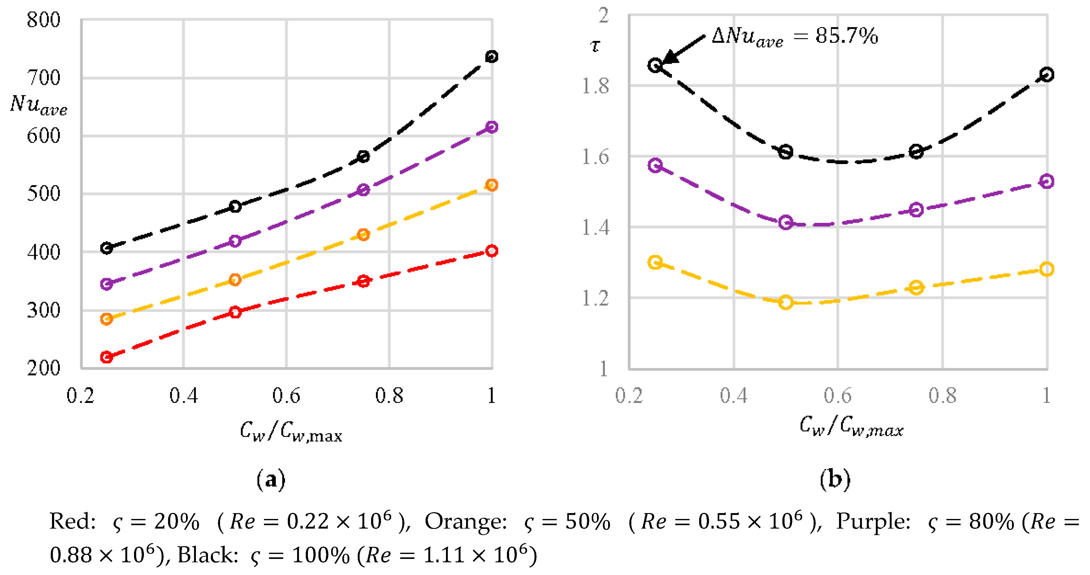 Energies 12 02917 g012