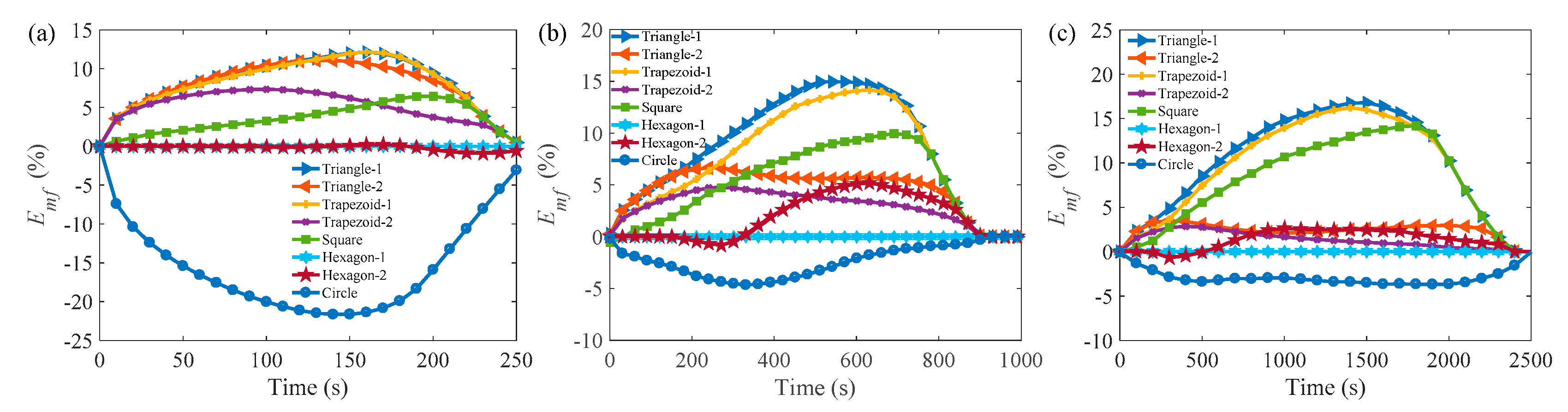 Energies 12 02920 g007