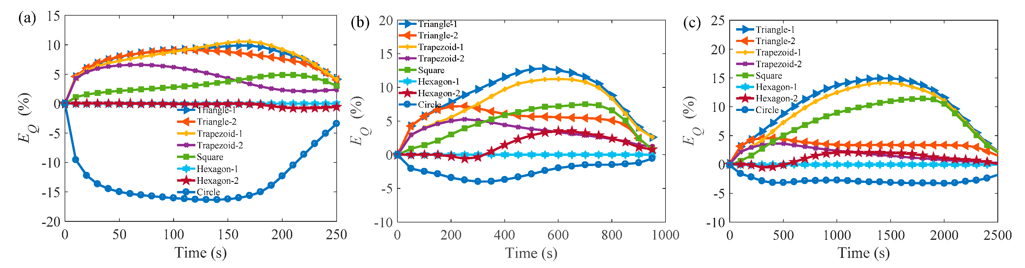 Energies 12 02920 g008