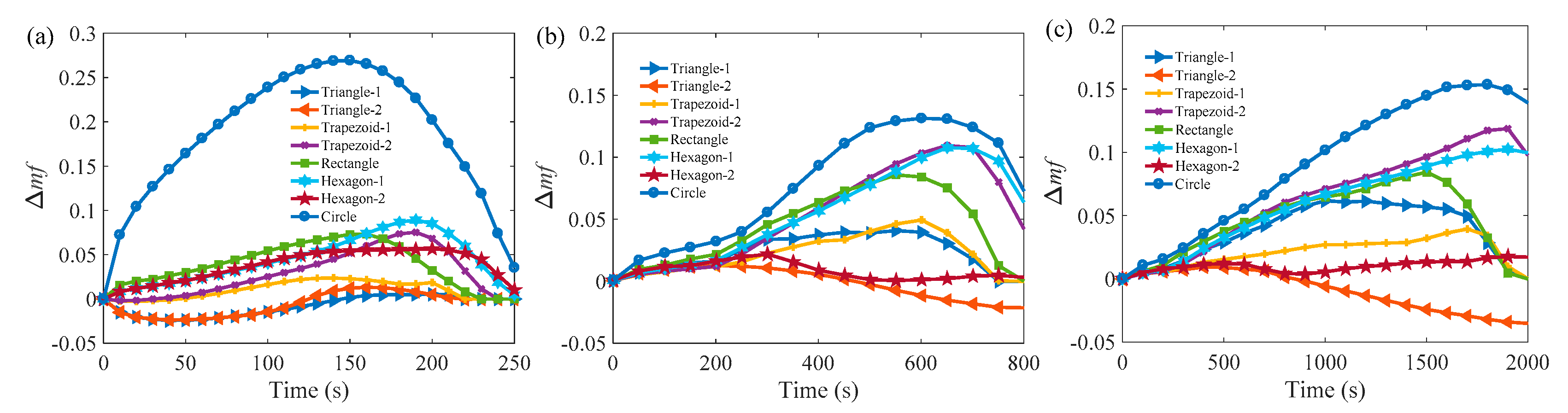 Energies 12 02920 g010