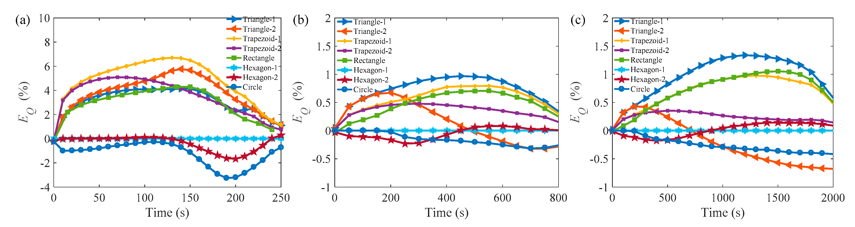 Energies 12 02920 g012