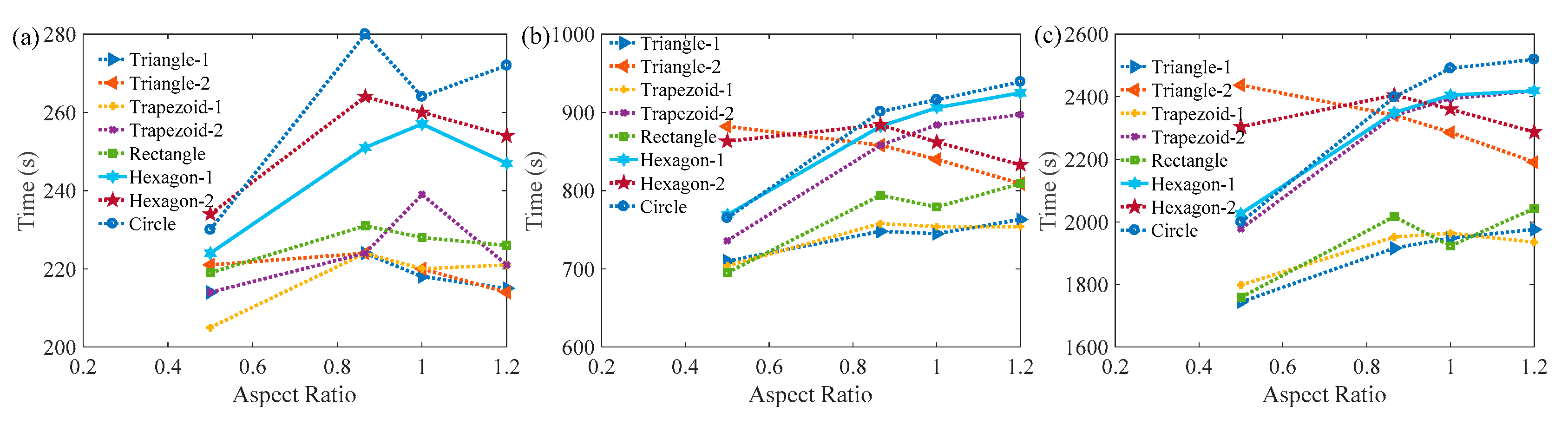 Energies 12 02920 g013