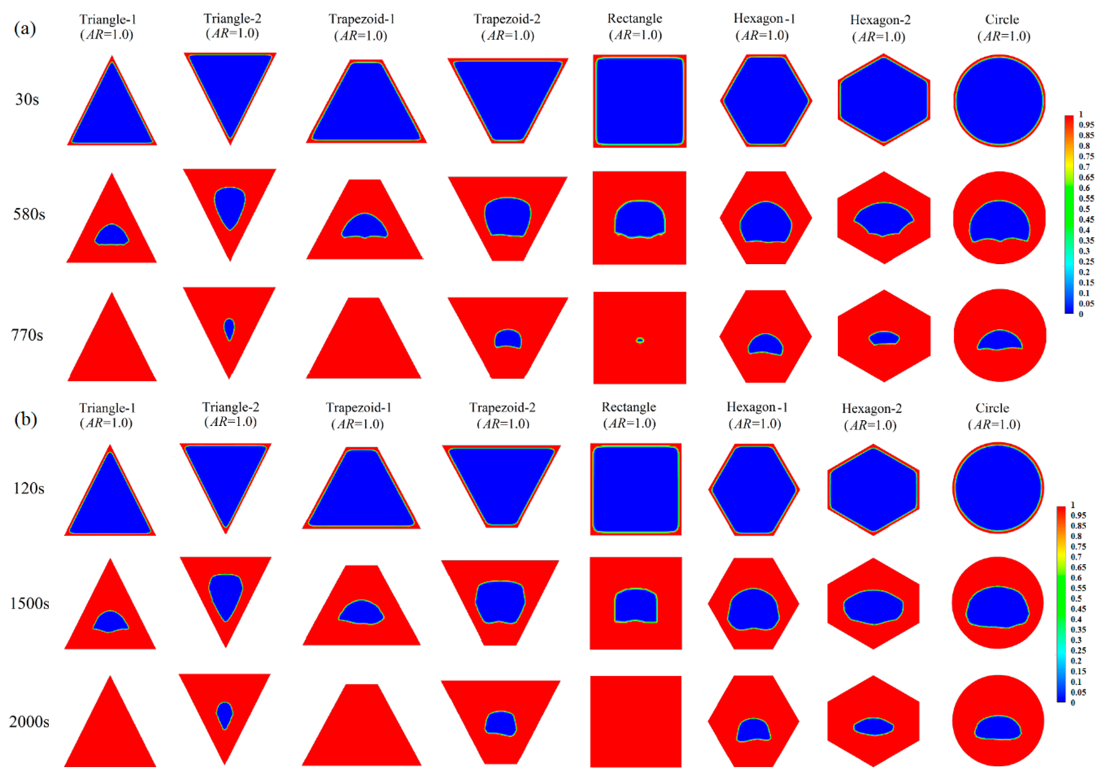 Energies 12 02920 g0a1