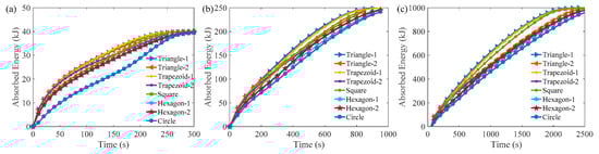 Energies 12 02920 g0a2 Energies 12 02920 g0a2