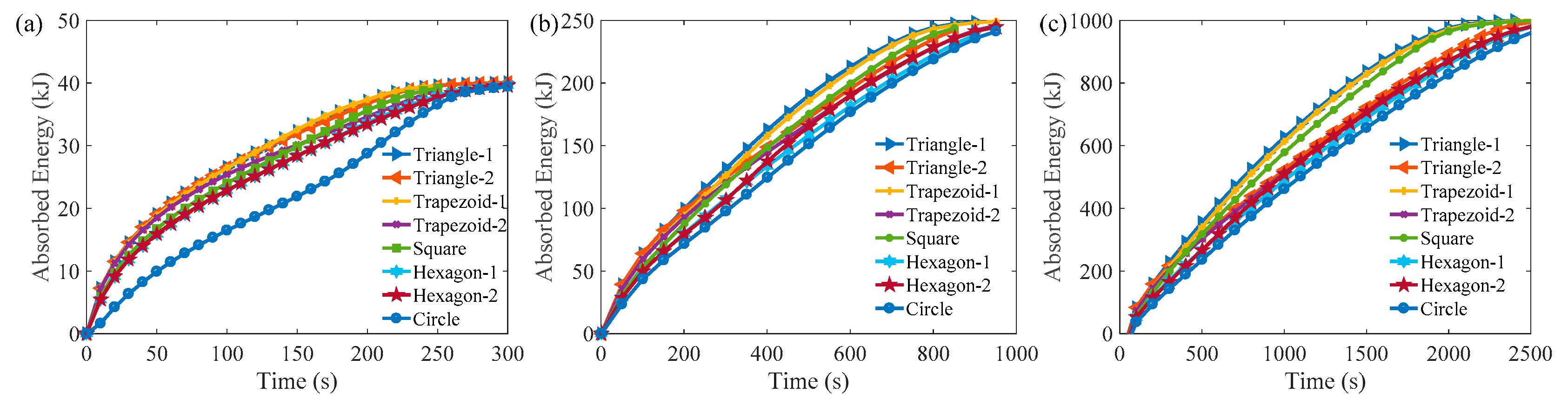 Energies 12 02920 g0a2