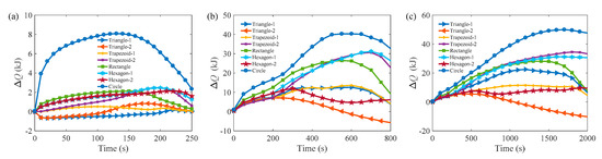 Energies 12 02920 g0a4 Energies 12 02920 g0a4
