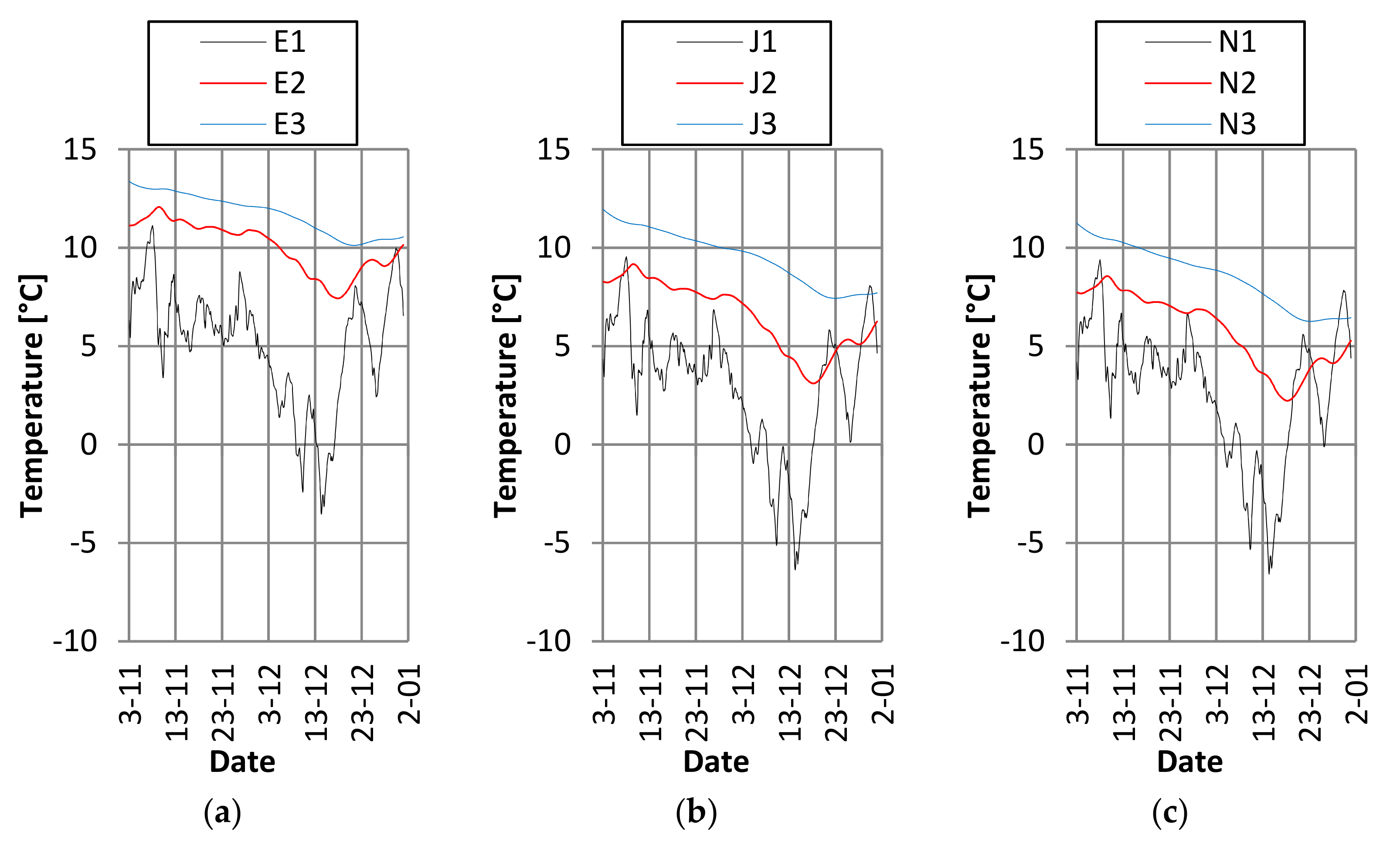 Energies 12 02922 g004