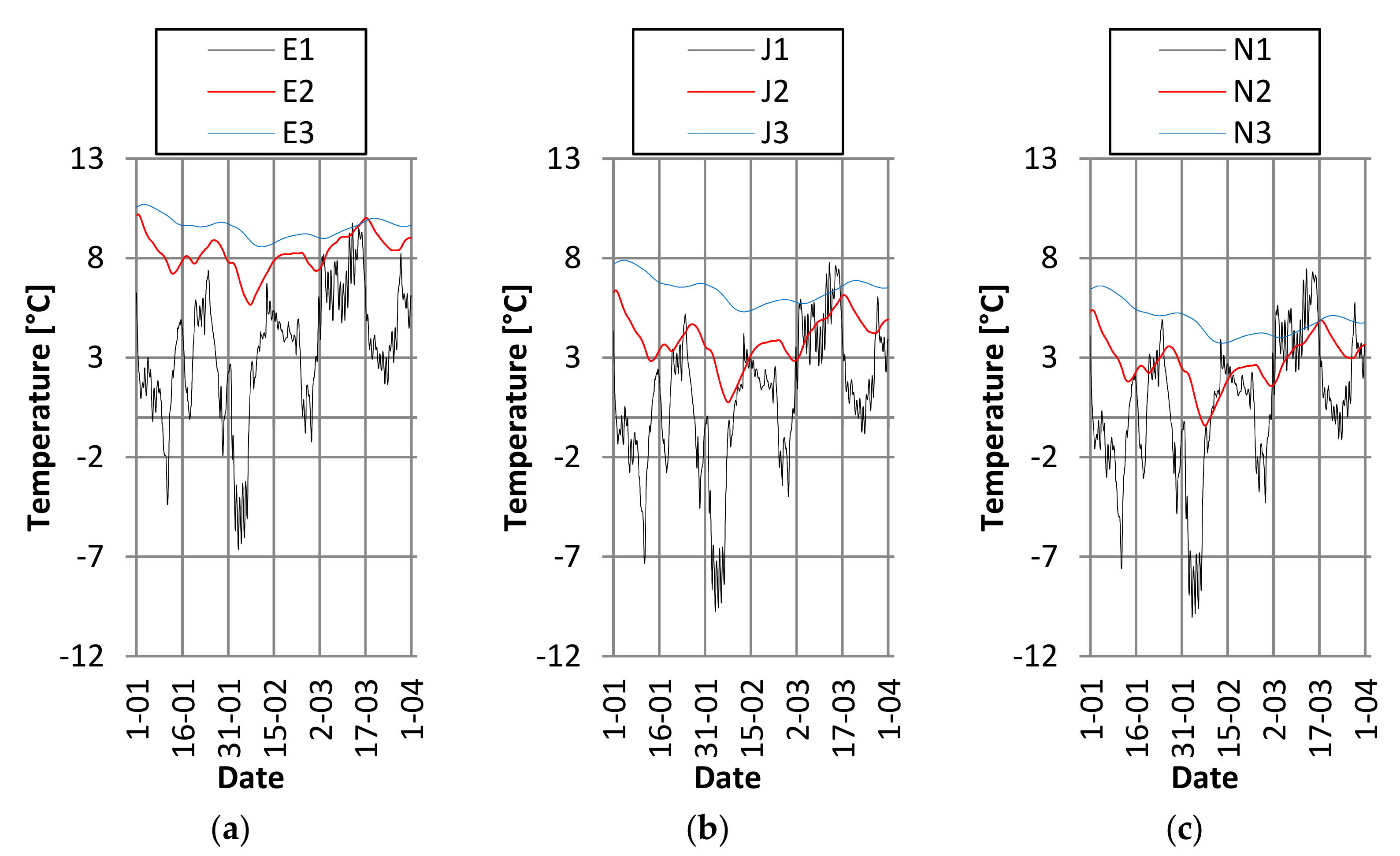 Energies 12 02922 g005