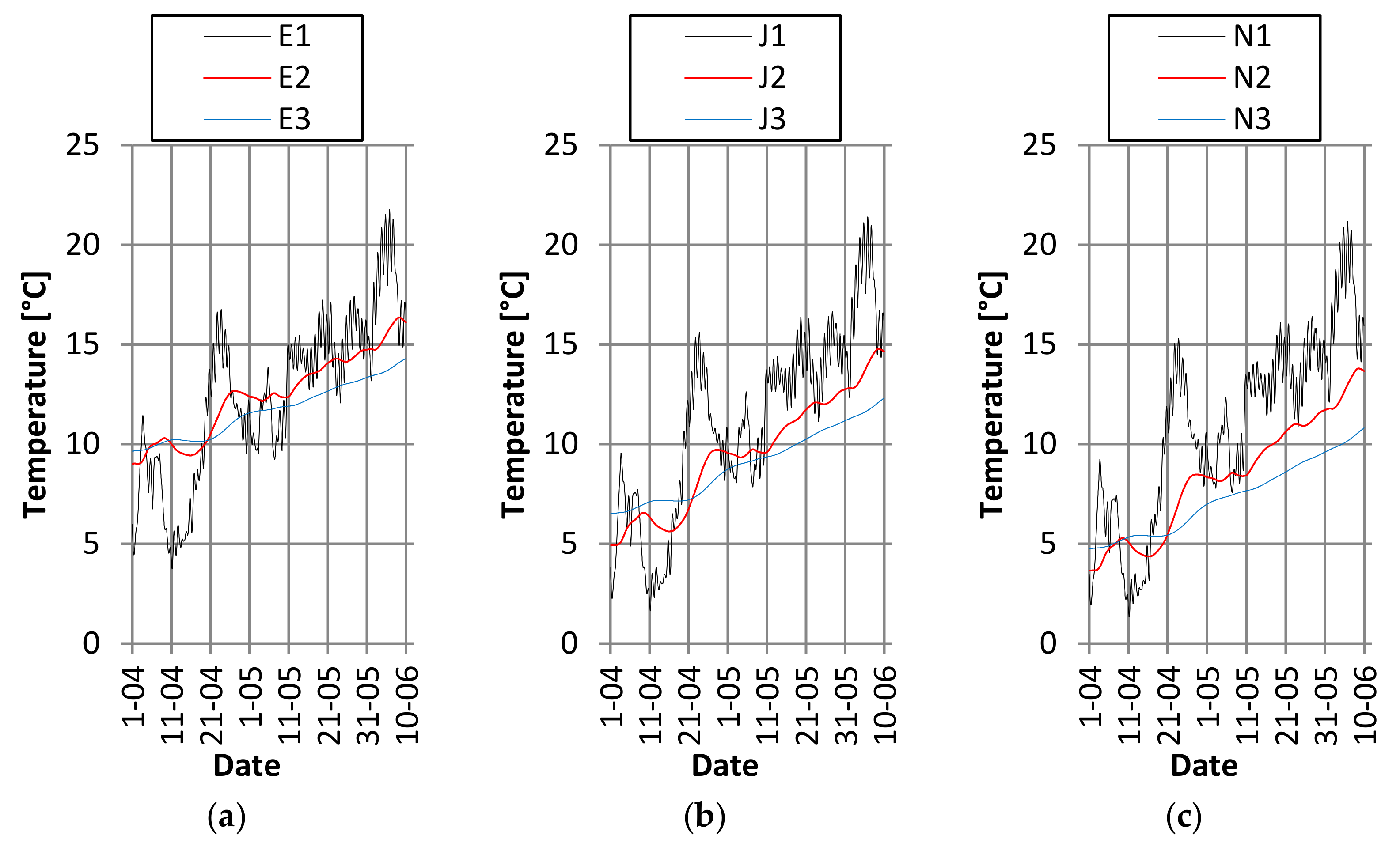Energies 12 02922 g006
