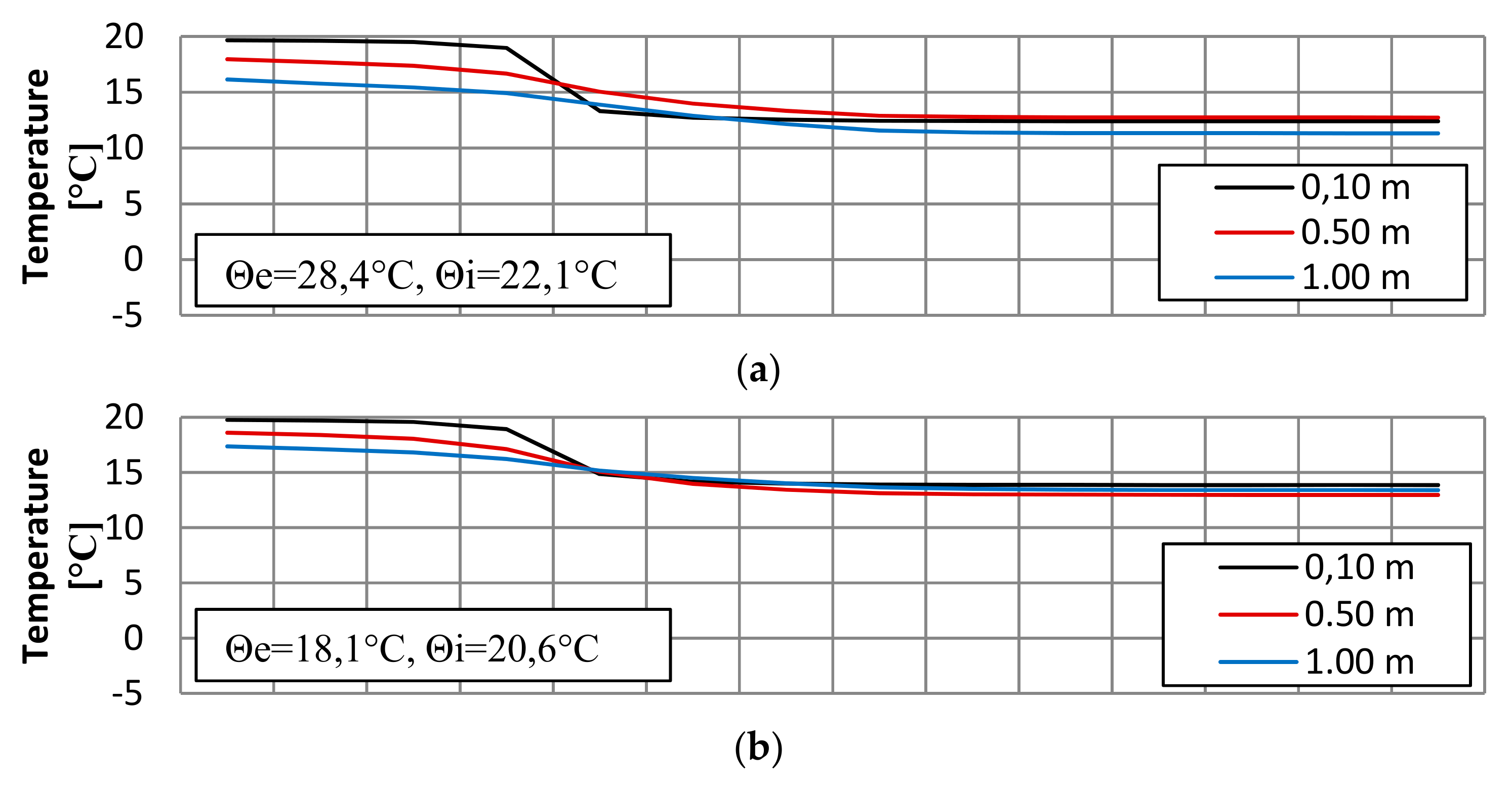 Energies 12 02922 g007a