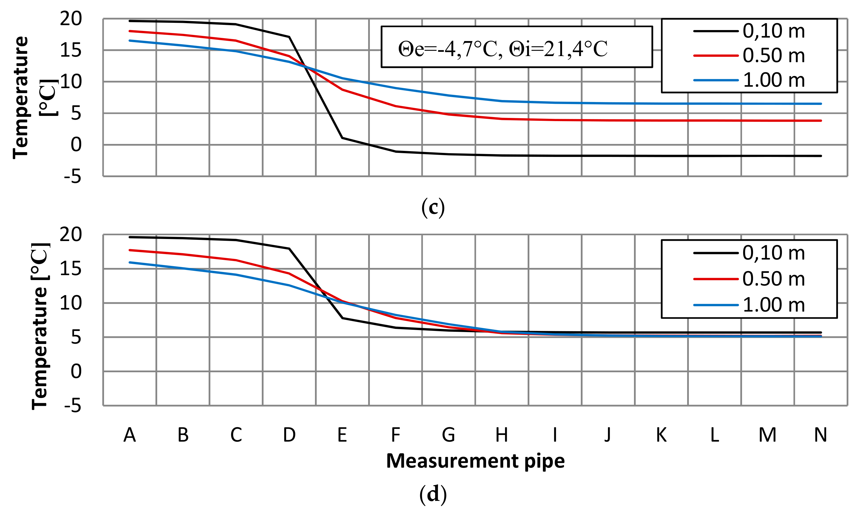 Energies 12 02922 g007b