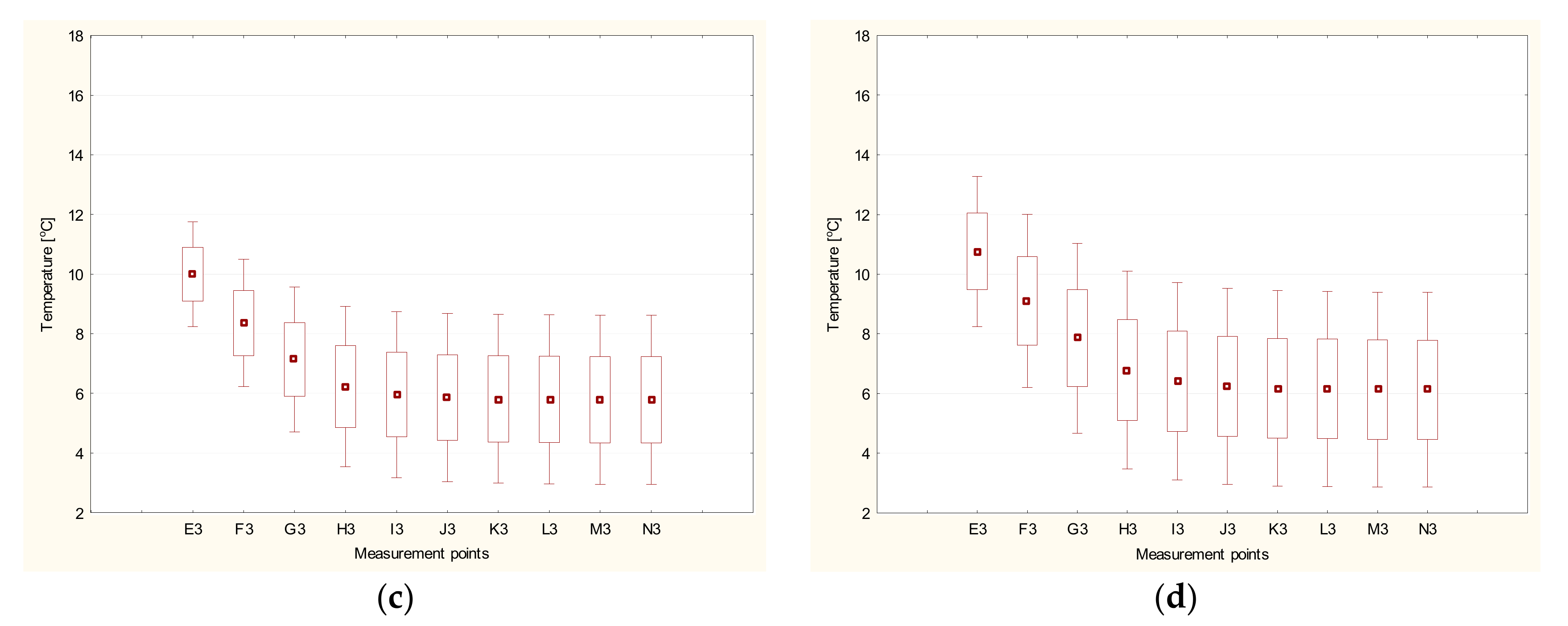 Energies 12 02922 g008b