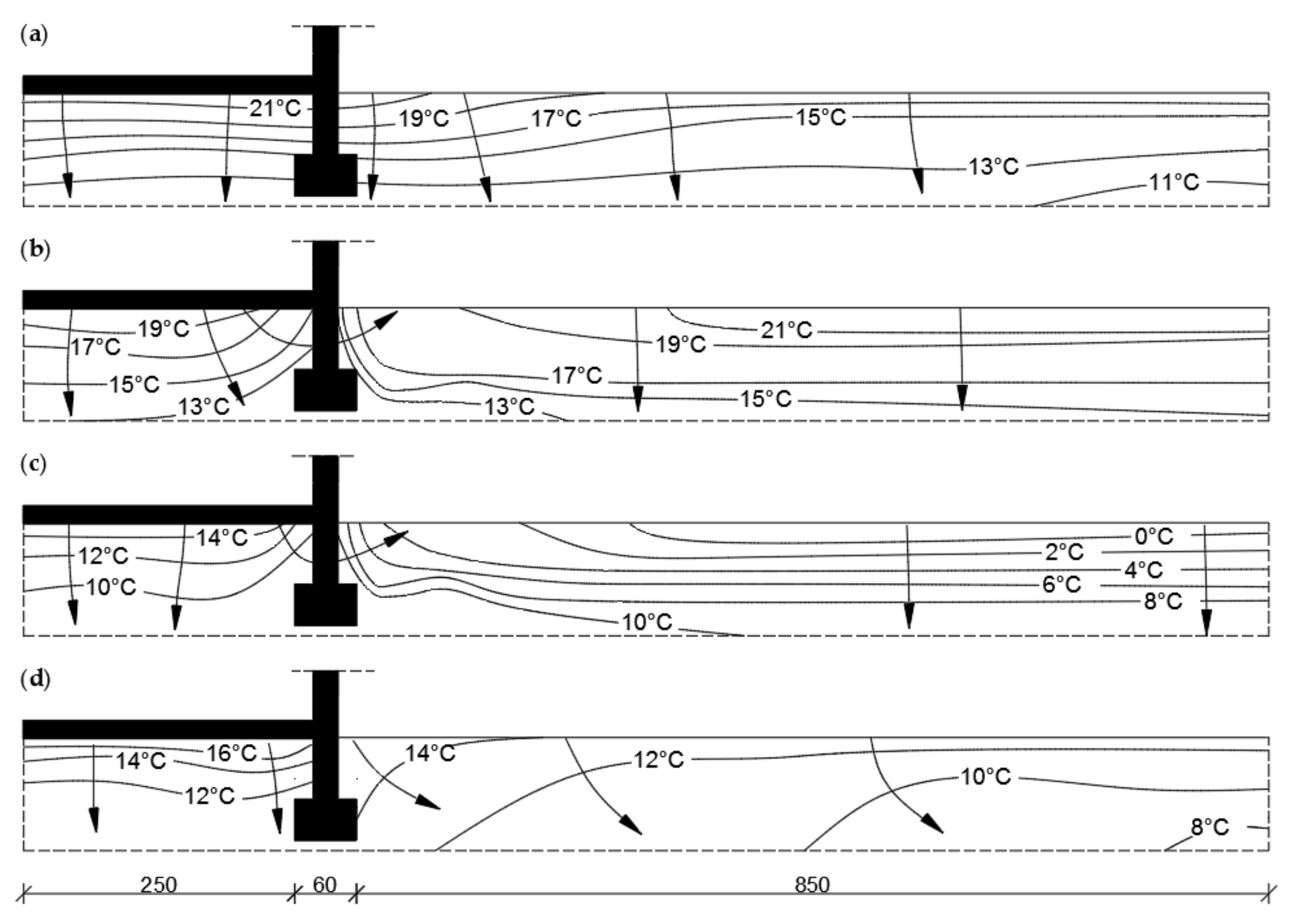 Energies 12 02922 g010