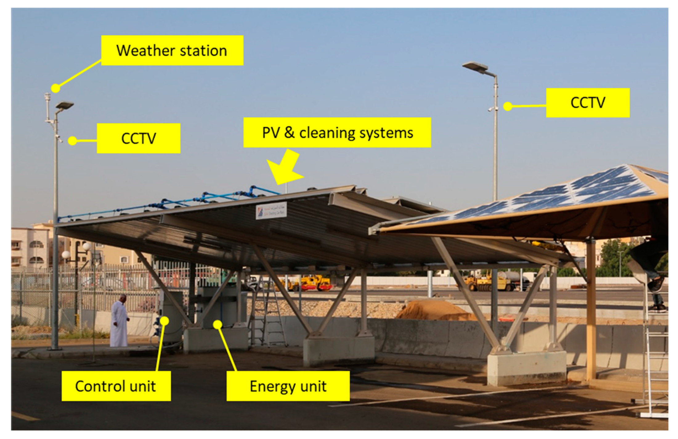Energies 12 02923 g003 Energies 12 02923 g003