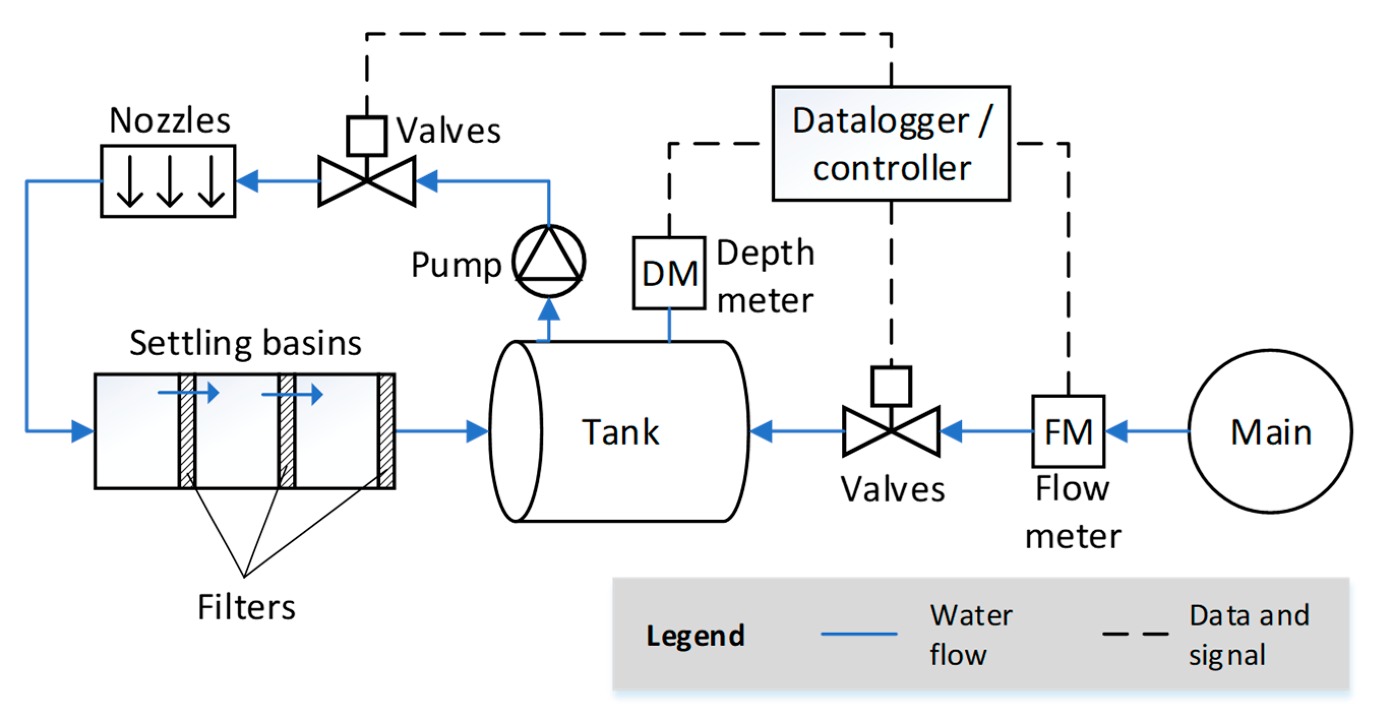 Energies 12 02923 g009 Energies 12 02923 g009