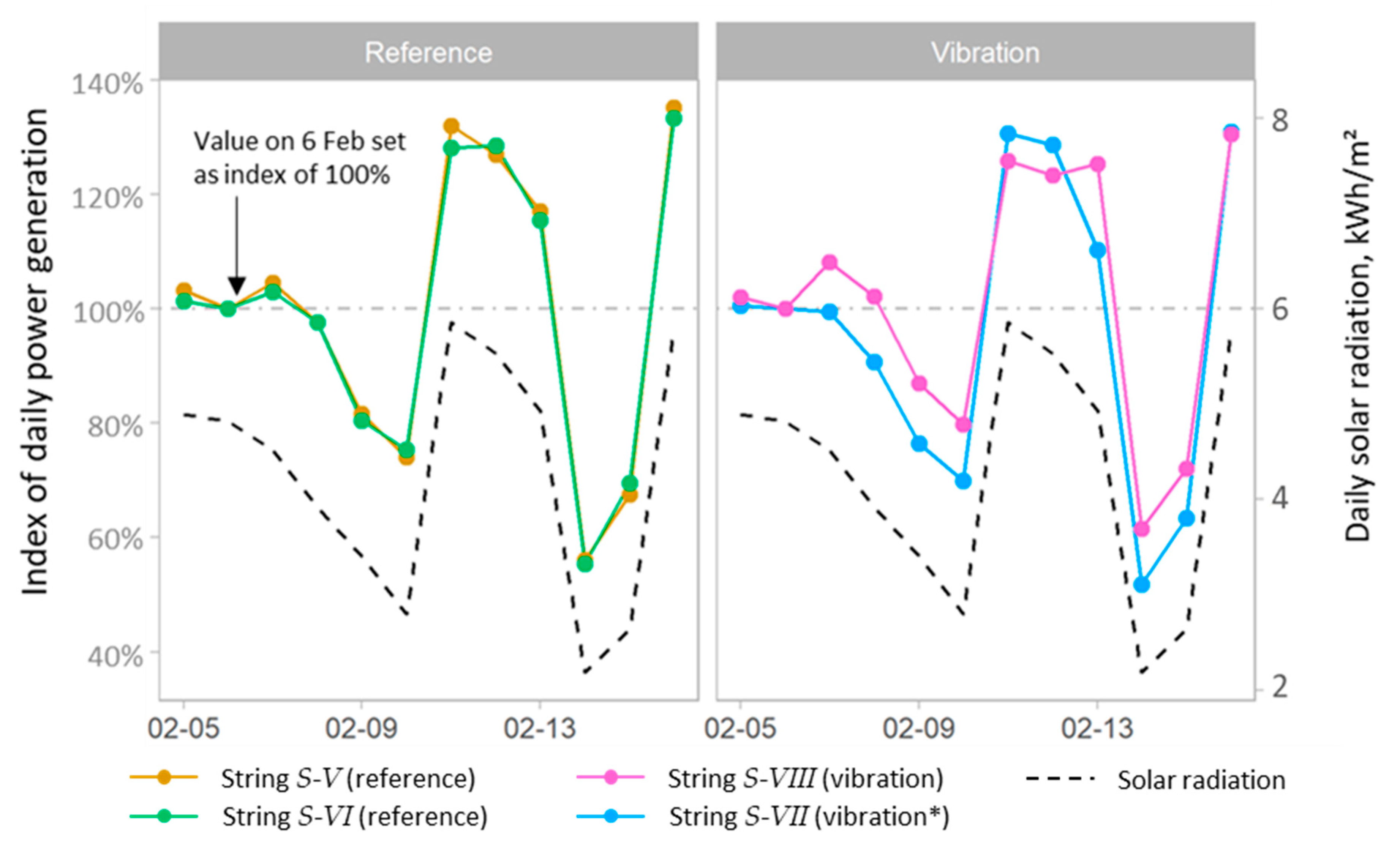 Energies 12 02923 g015 Energies 12 02923 g015