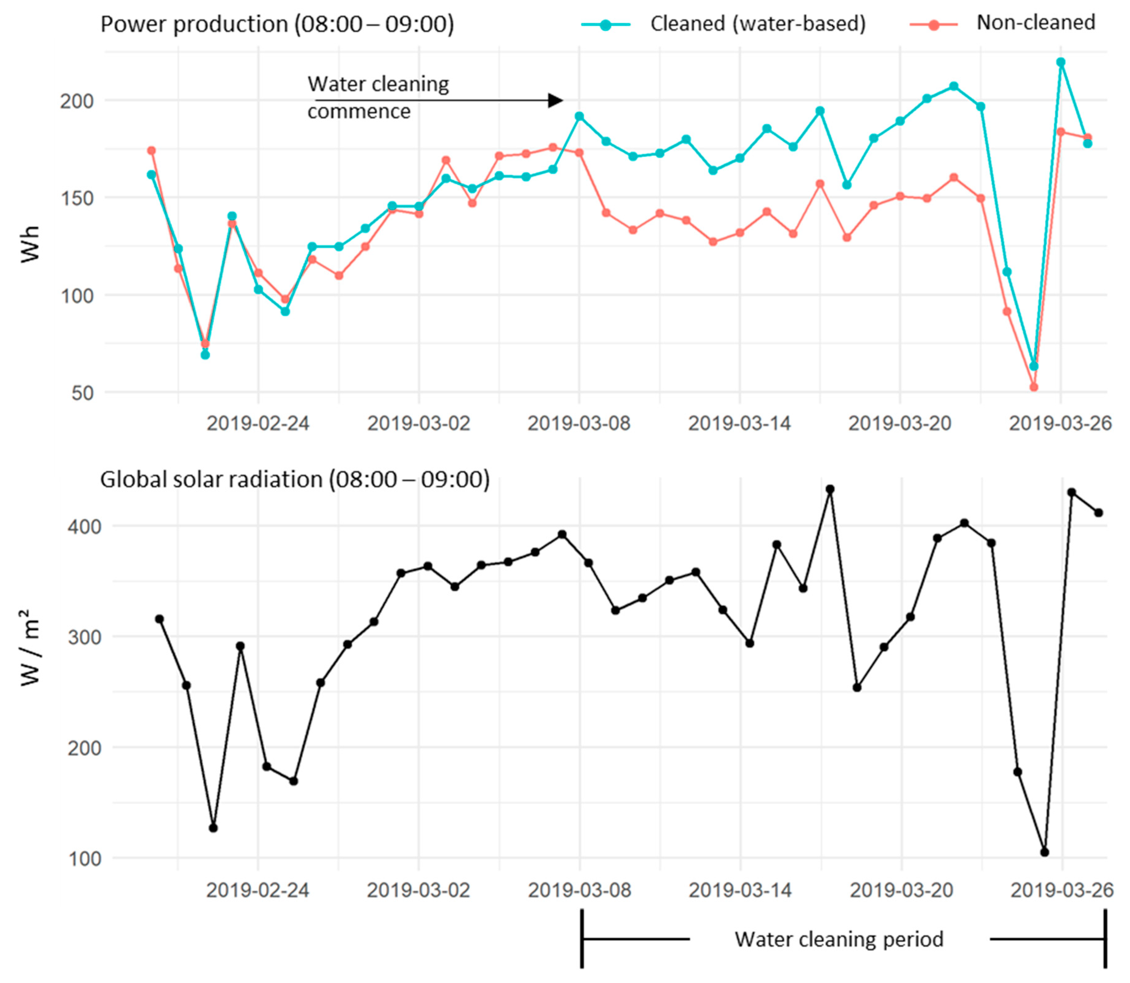 Energies 12 02923 g016 Energies 12 02923 g016