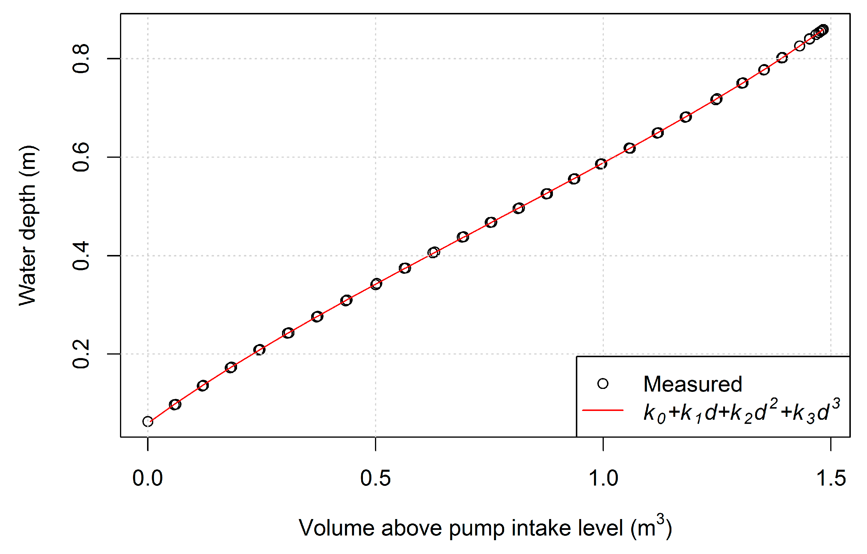 Energies 12 02923 g018 Energies 12 02923 g018