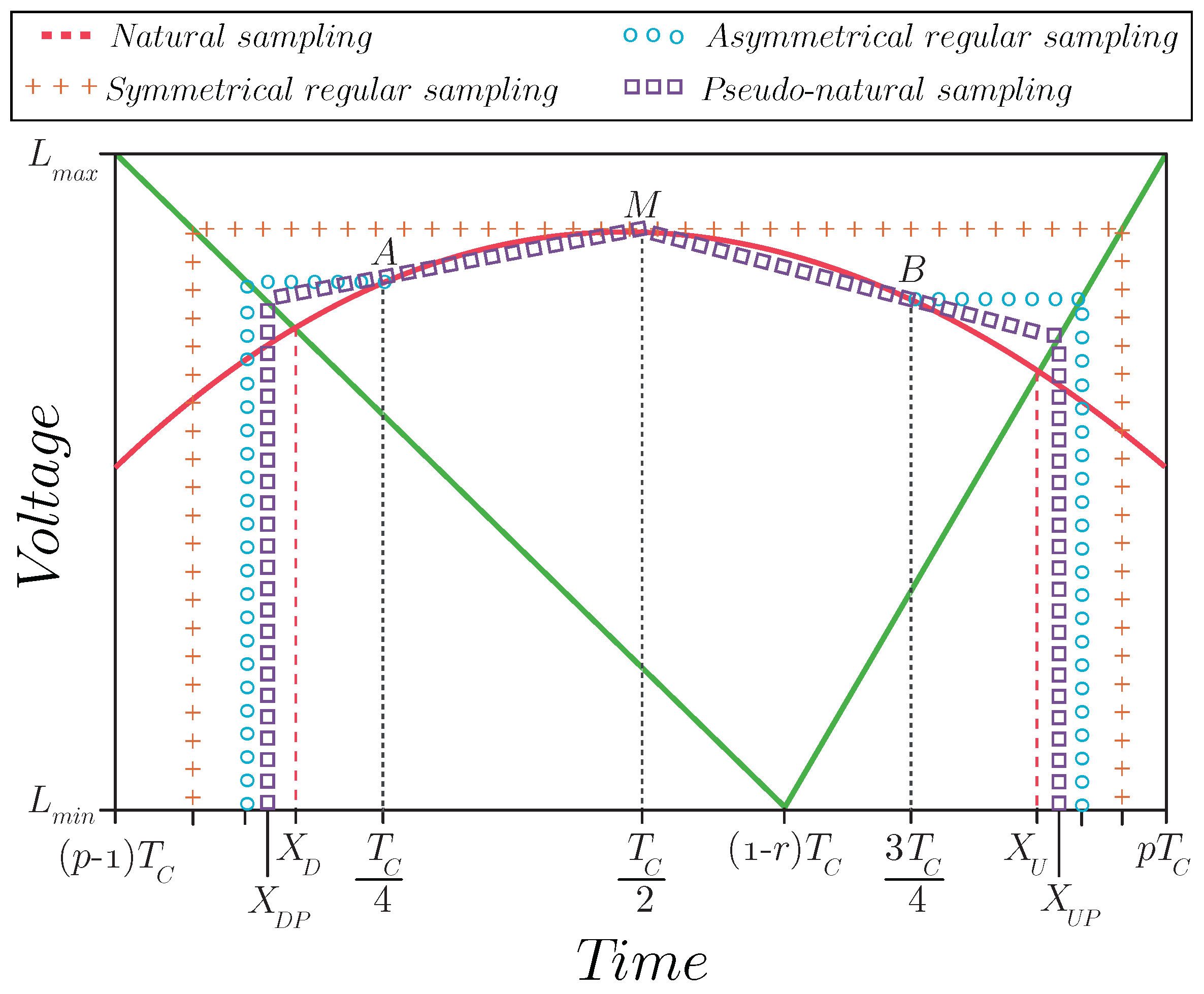 Energies 12 02925 g004