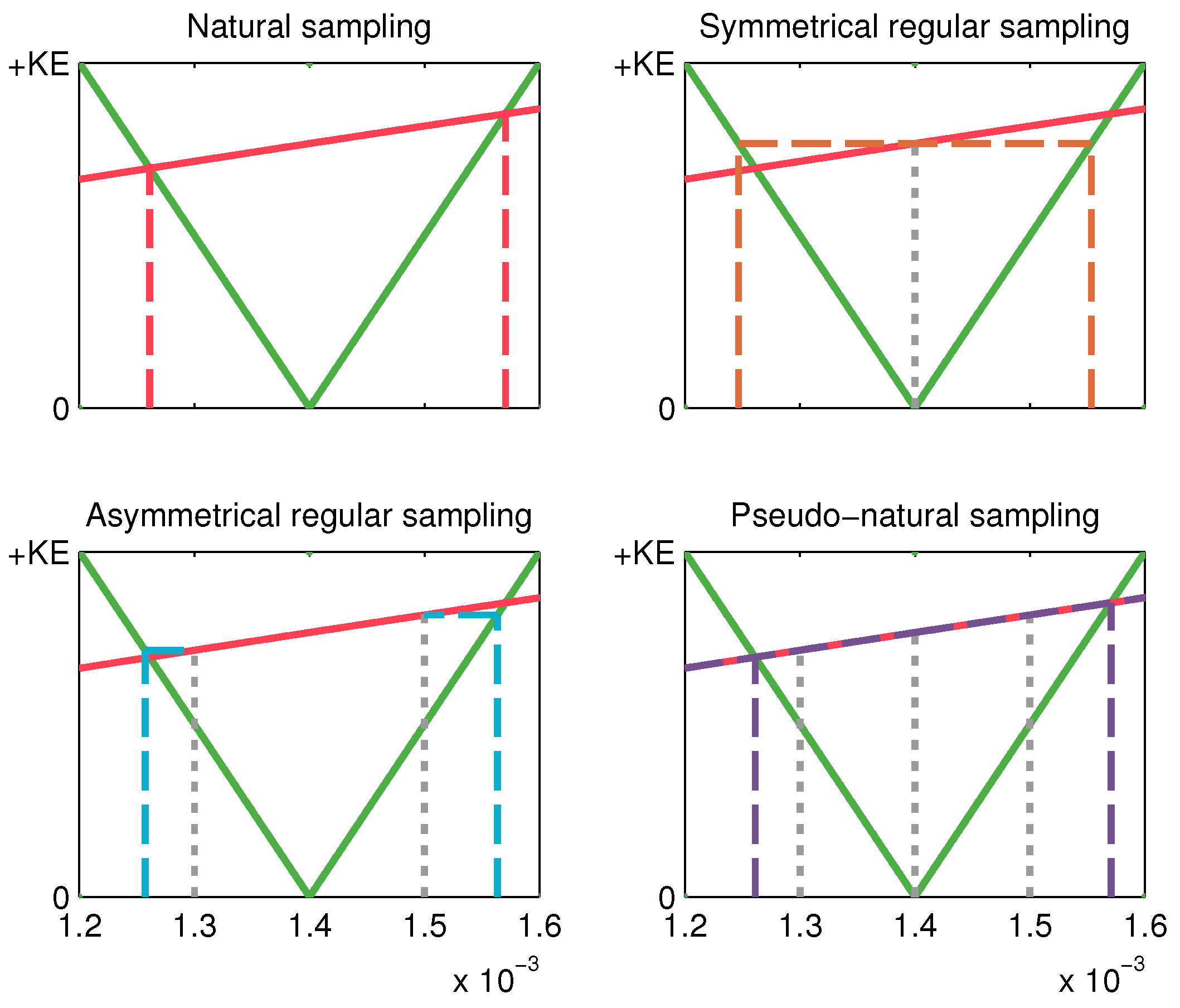 Energies 12 02925 g005