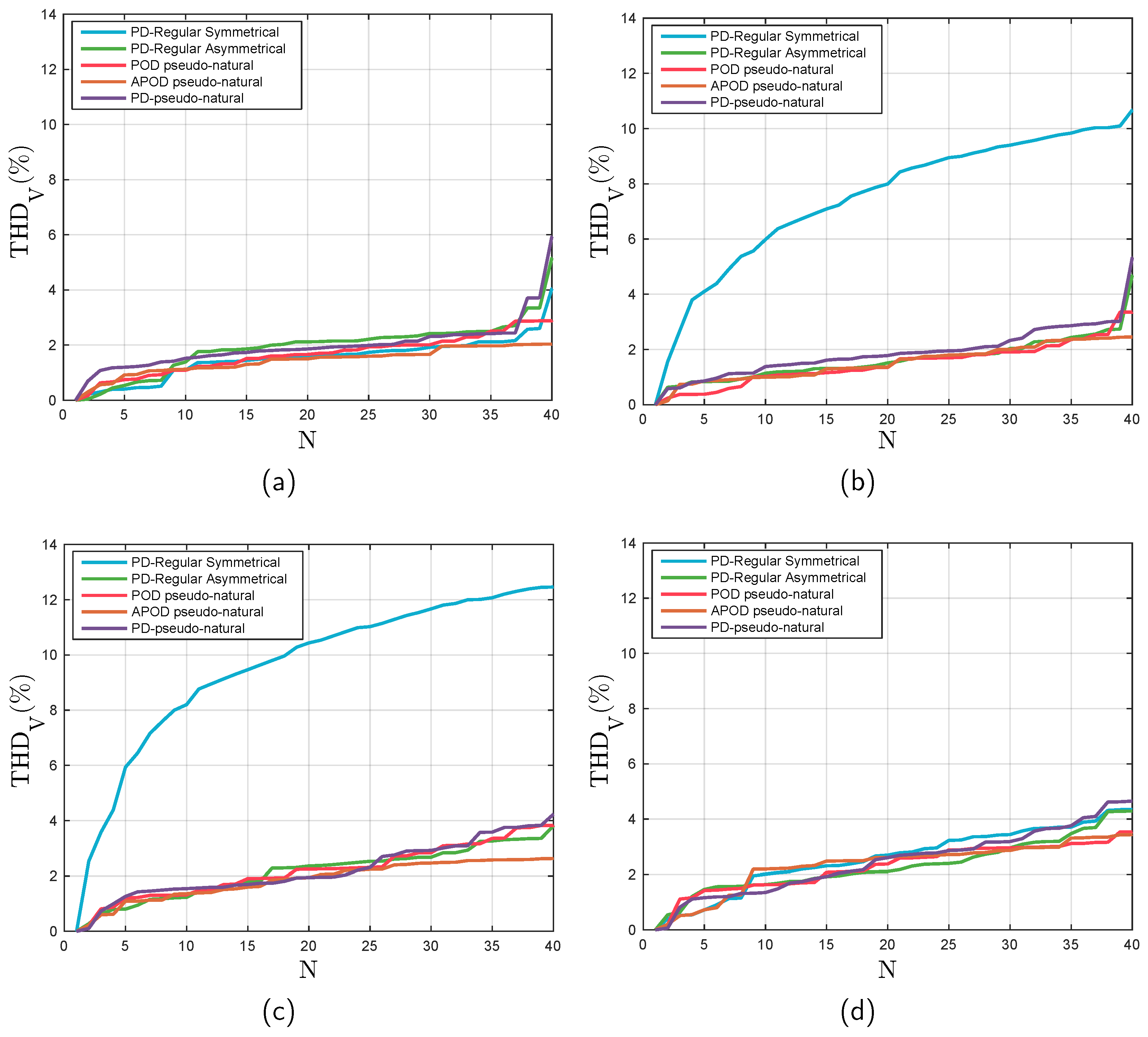 Energies 12 02925 g008