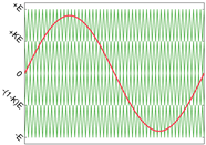 Energies 12 02925 i005