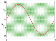 Energies 12 02925 i008