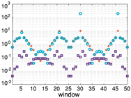 Energies 12 02925 i009