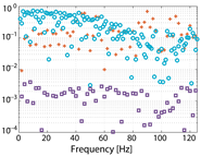 Energies 12 02925 i010