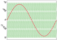 Energies 12 02925 i032