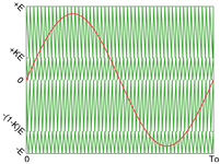 Energies 12 02925 i035