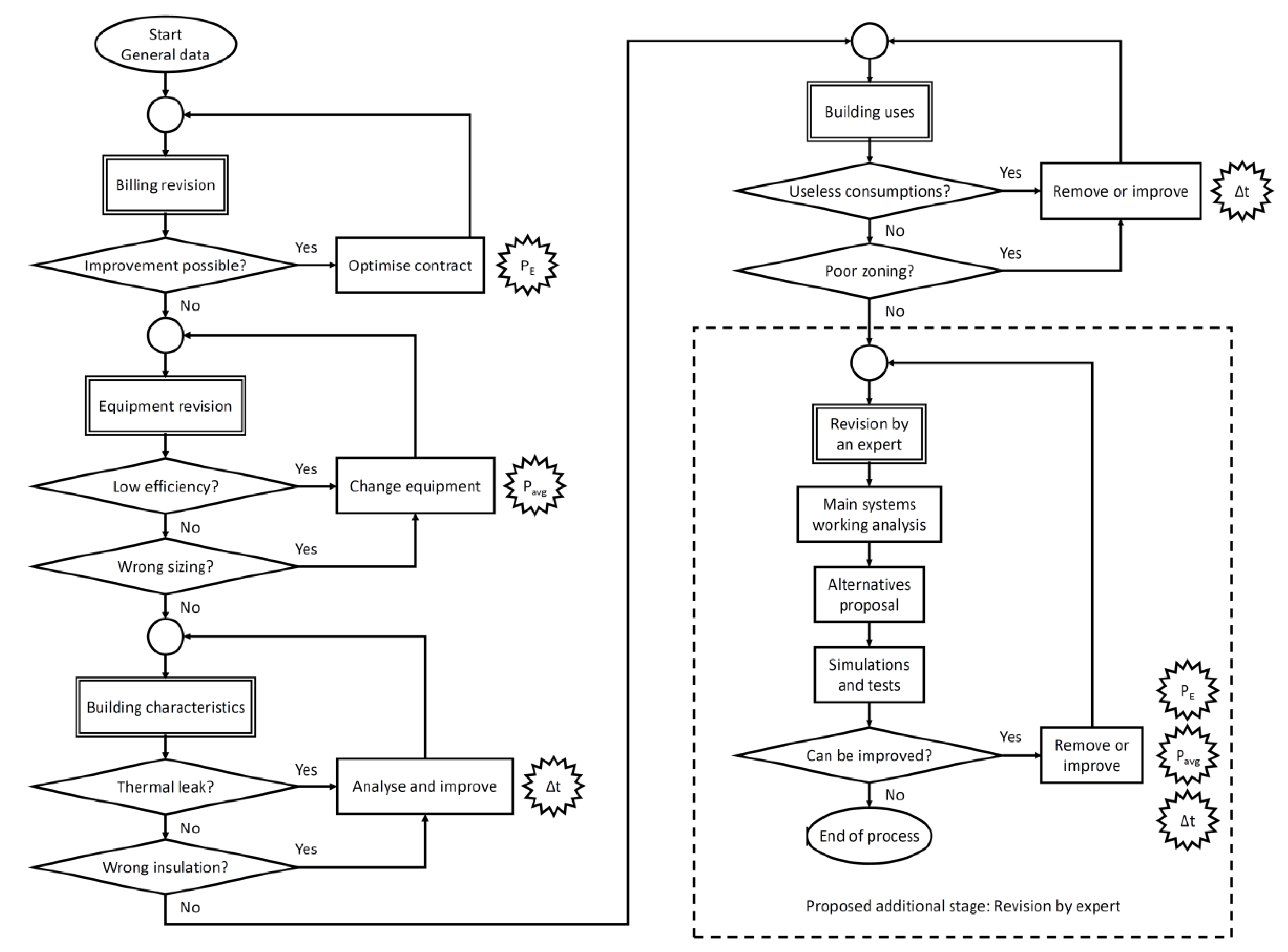 Energies 12 02929 g001