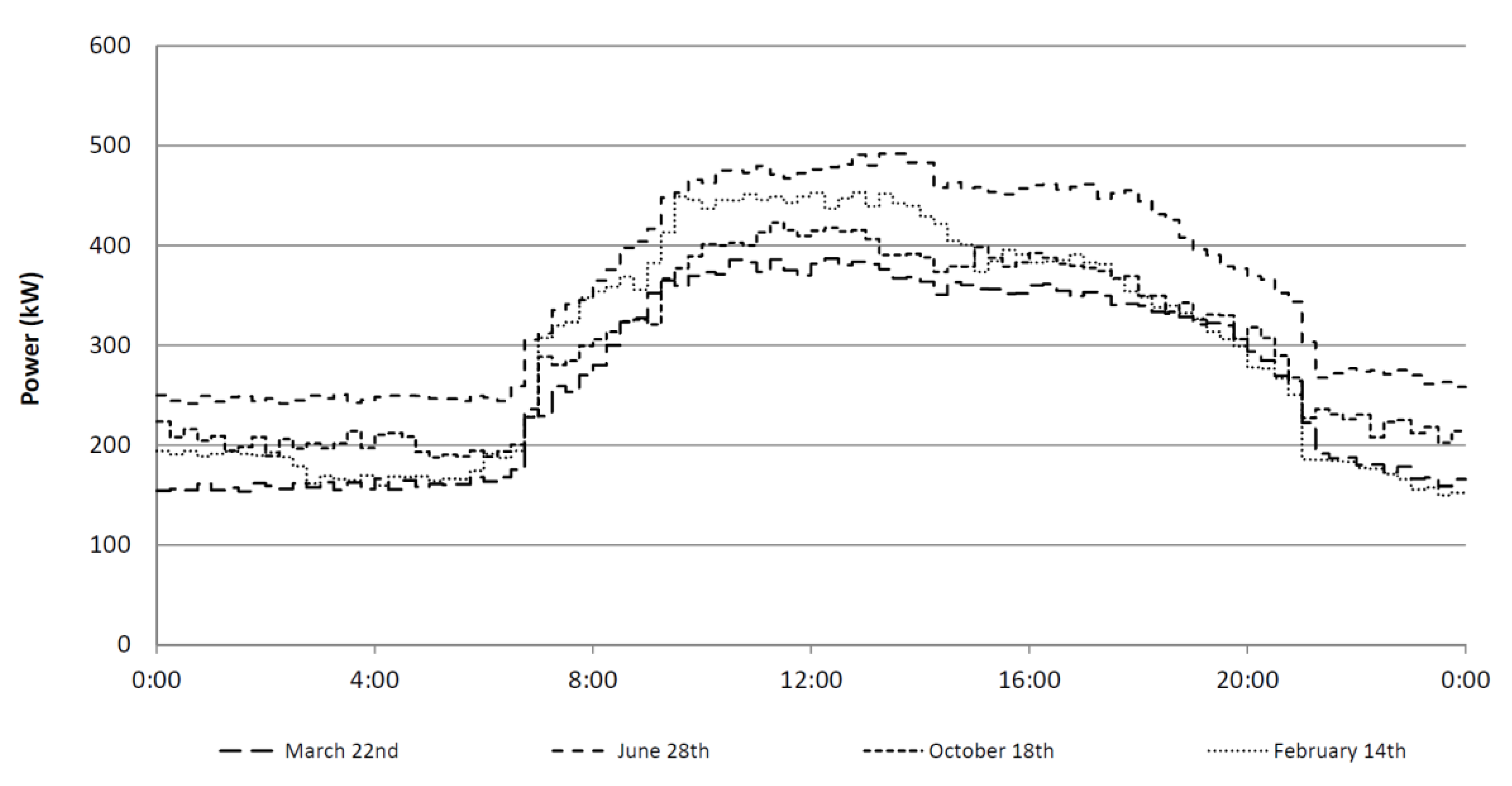 Energies 12 02929 g003
