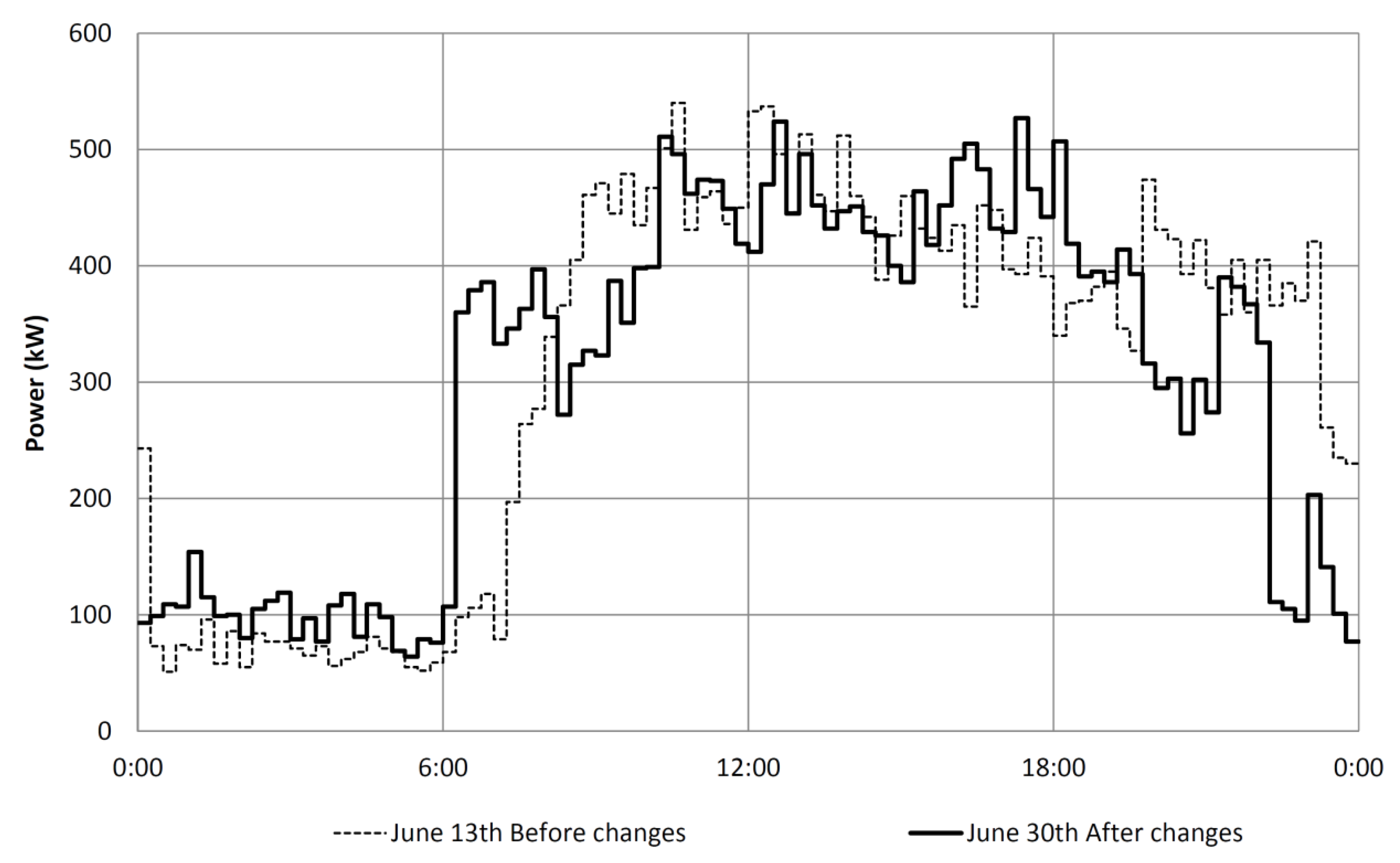 Energies 12 02929 g012
