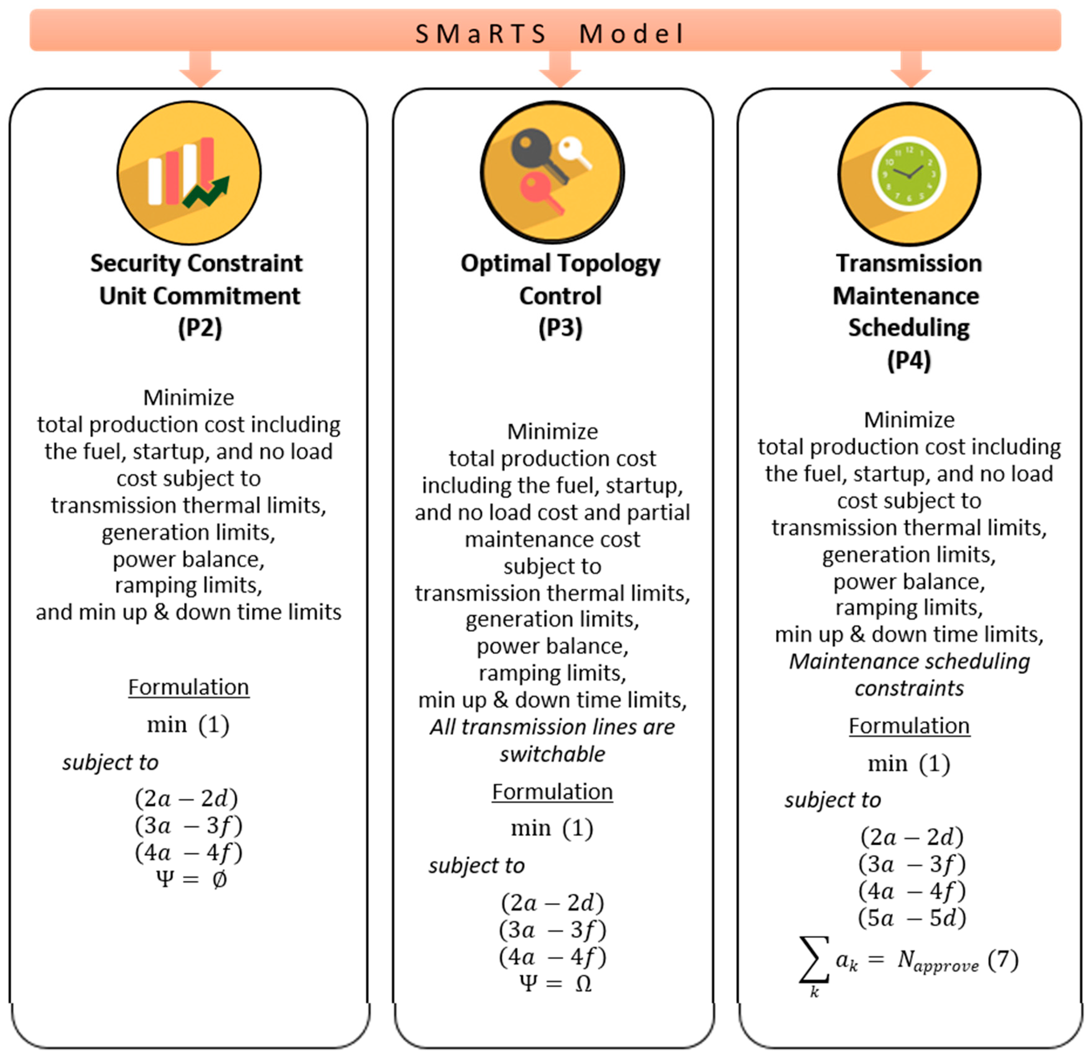 Energies 12 02931 g002 Energies 12 02931 g002
