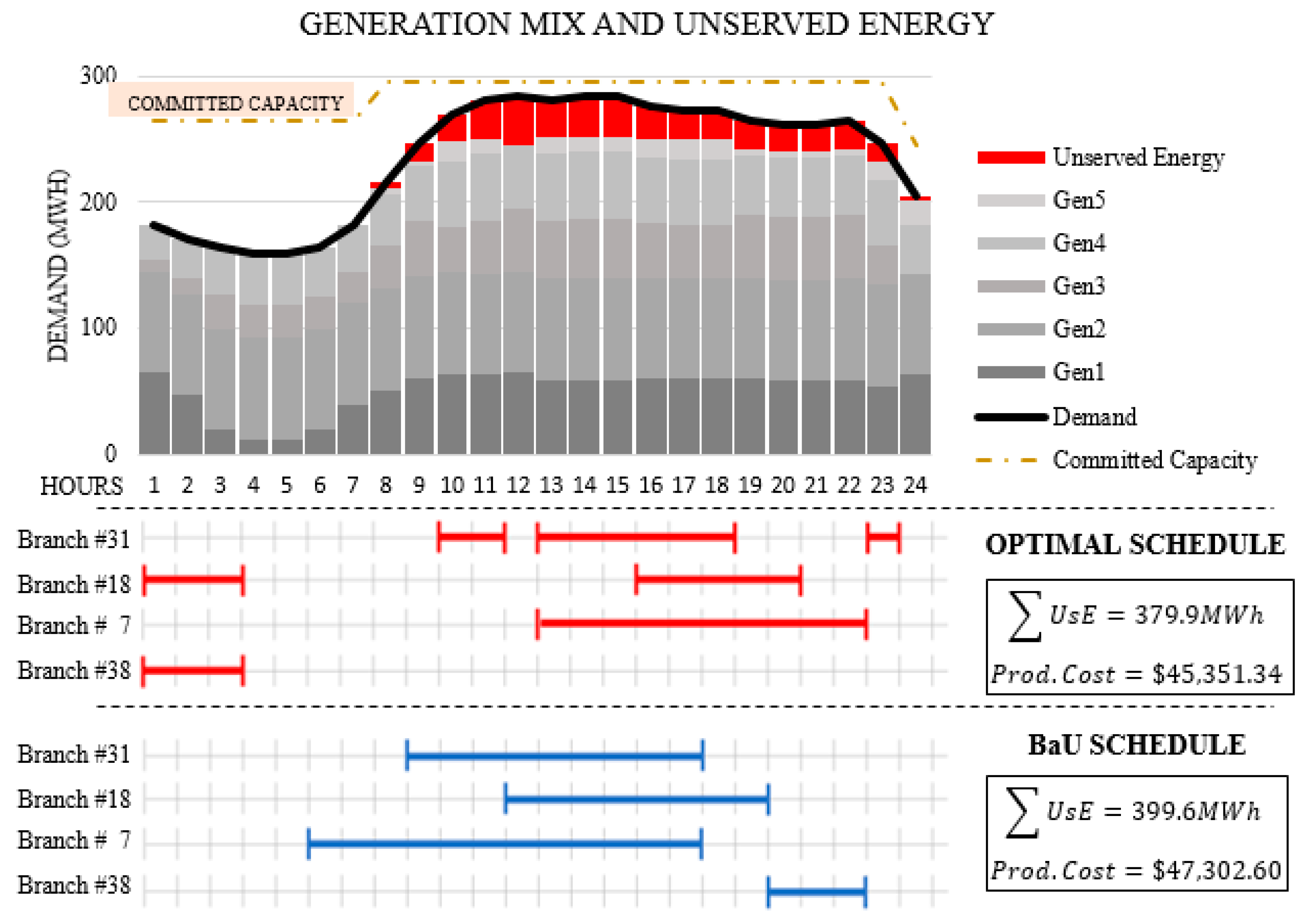 Energies 12 02931 g009 Energies 12 02931 g009