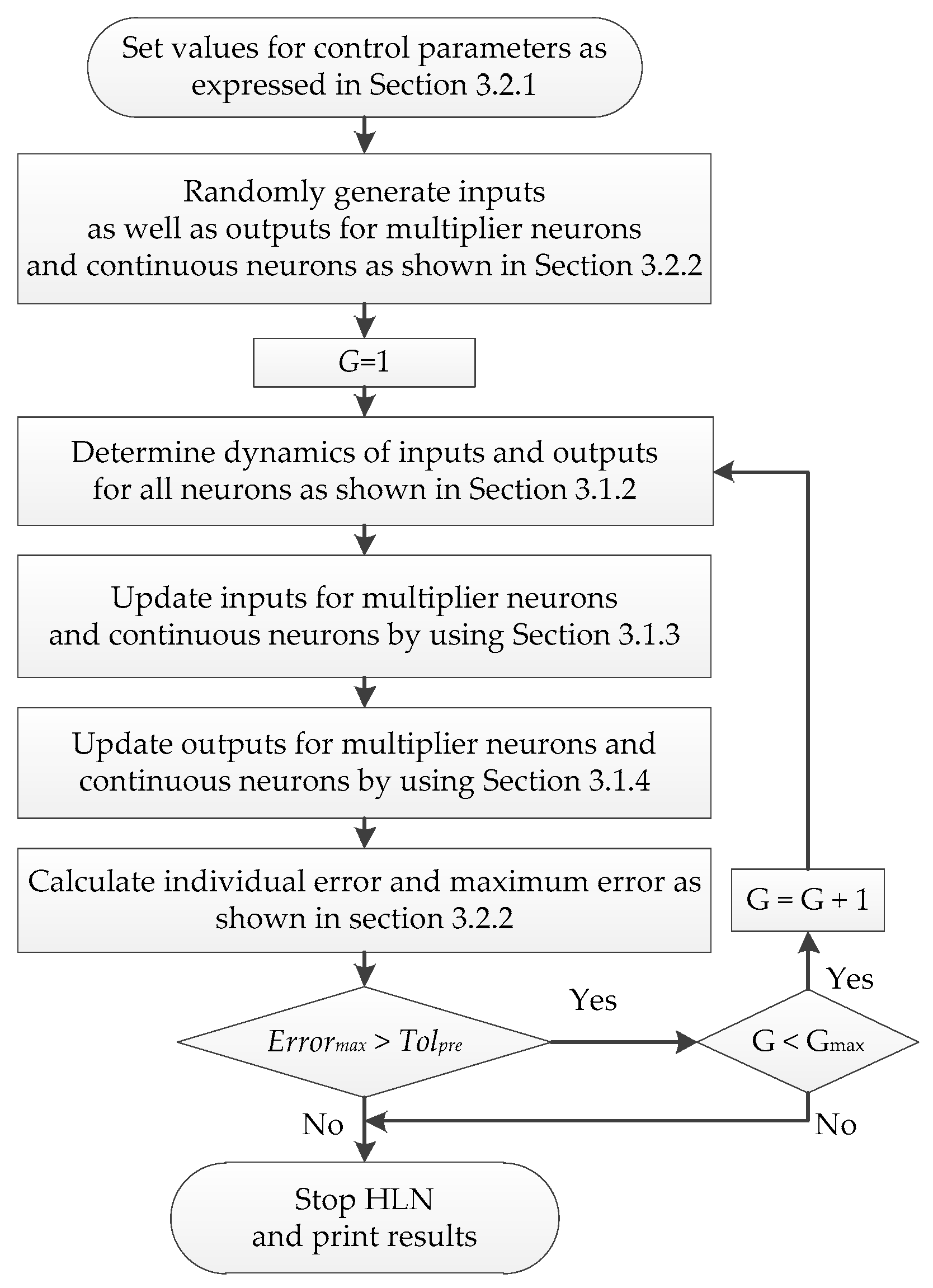 Energies 12 02932 g002