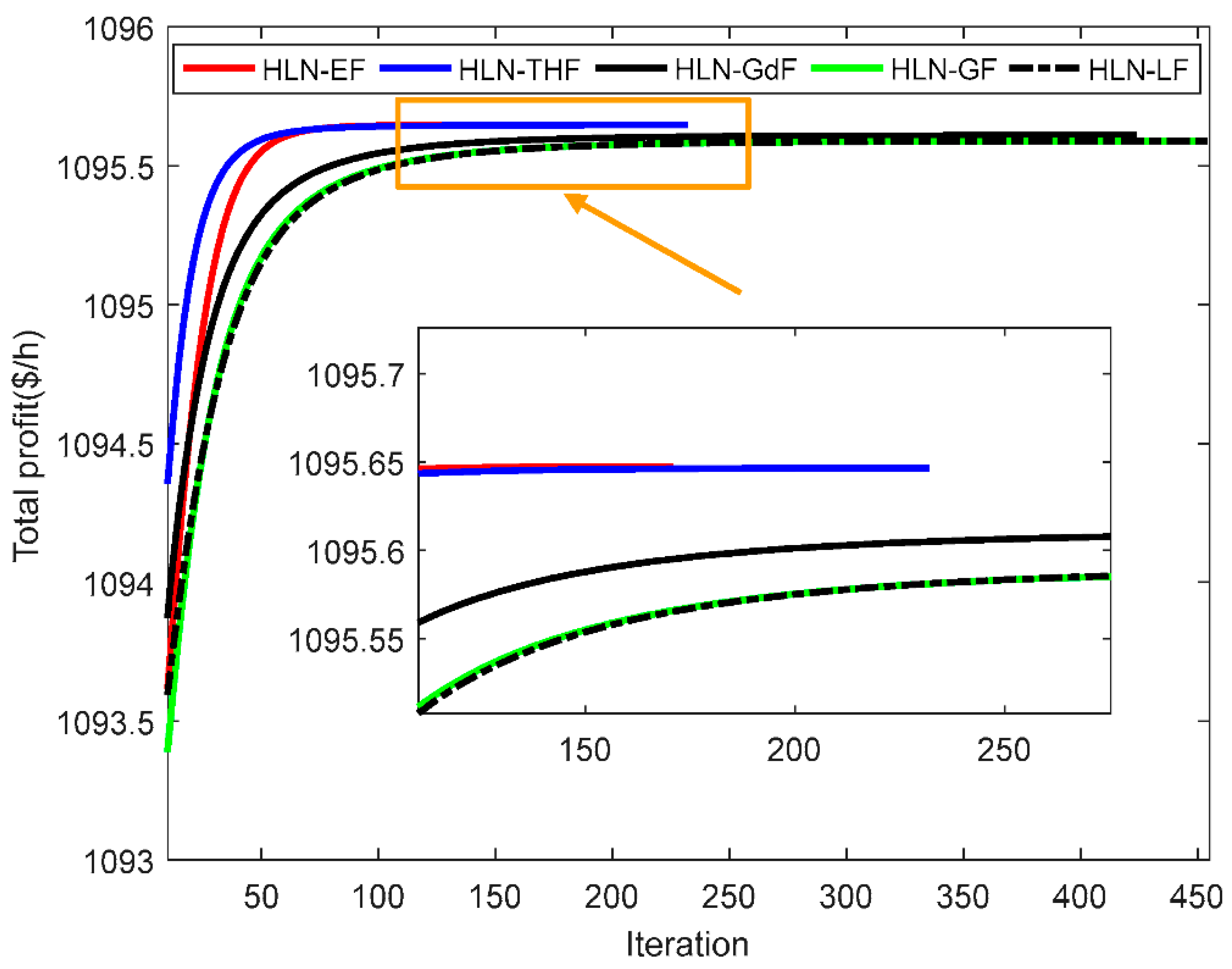 Energies 12 02932 g007