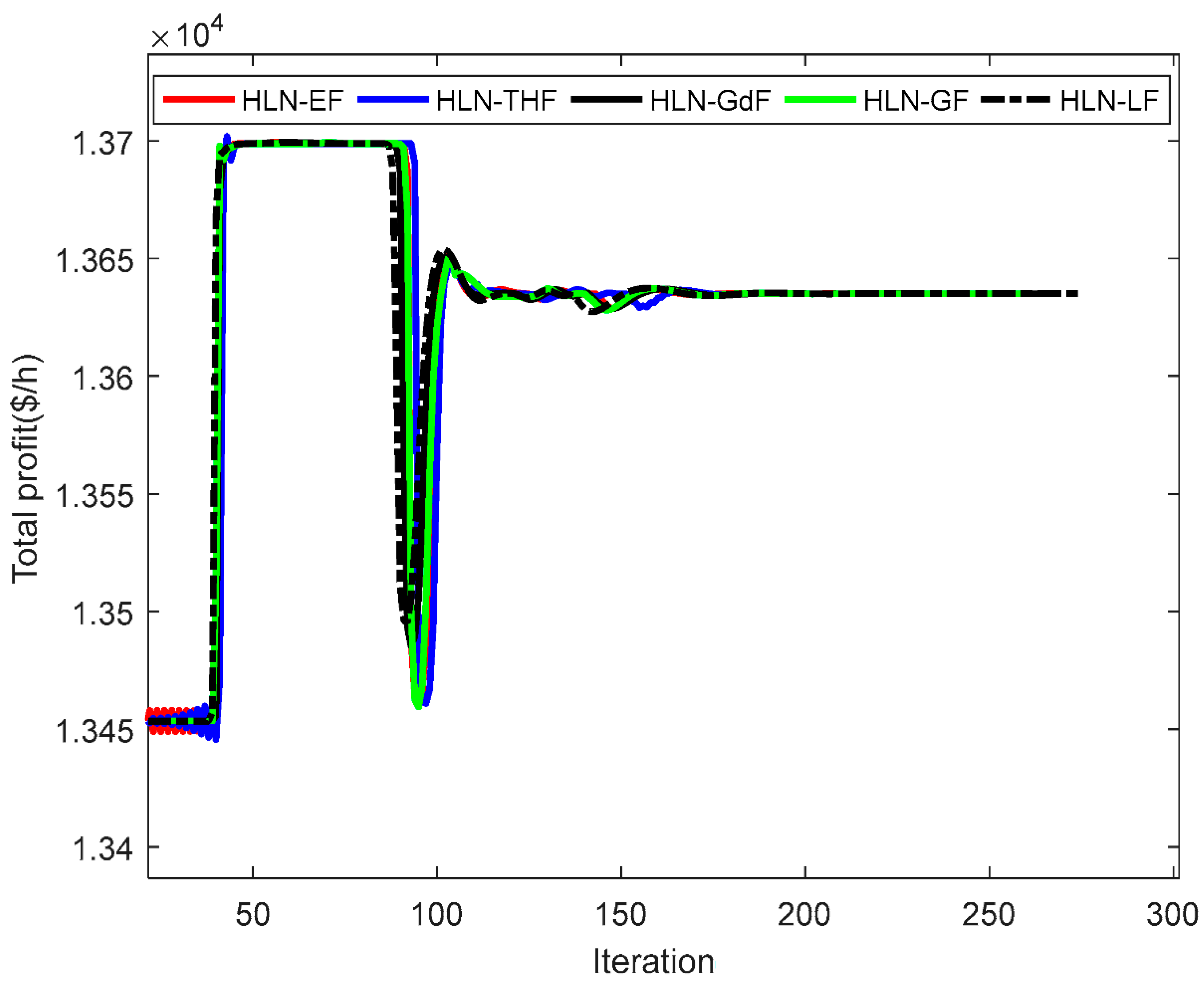 Energies 12 02932 g014