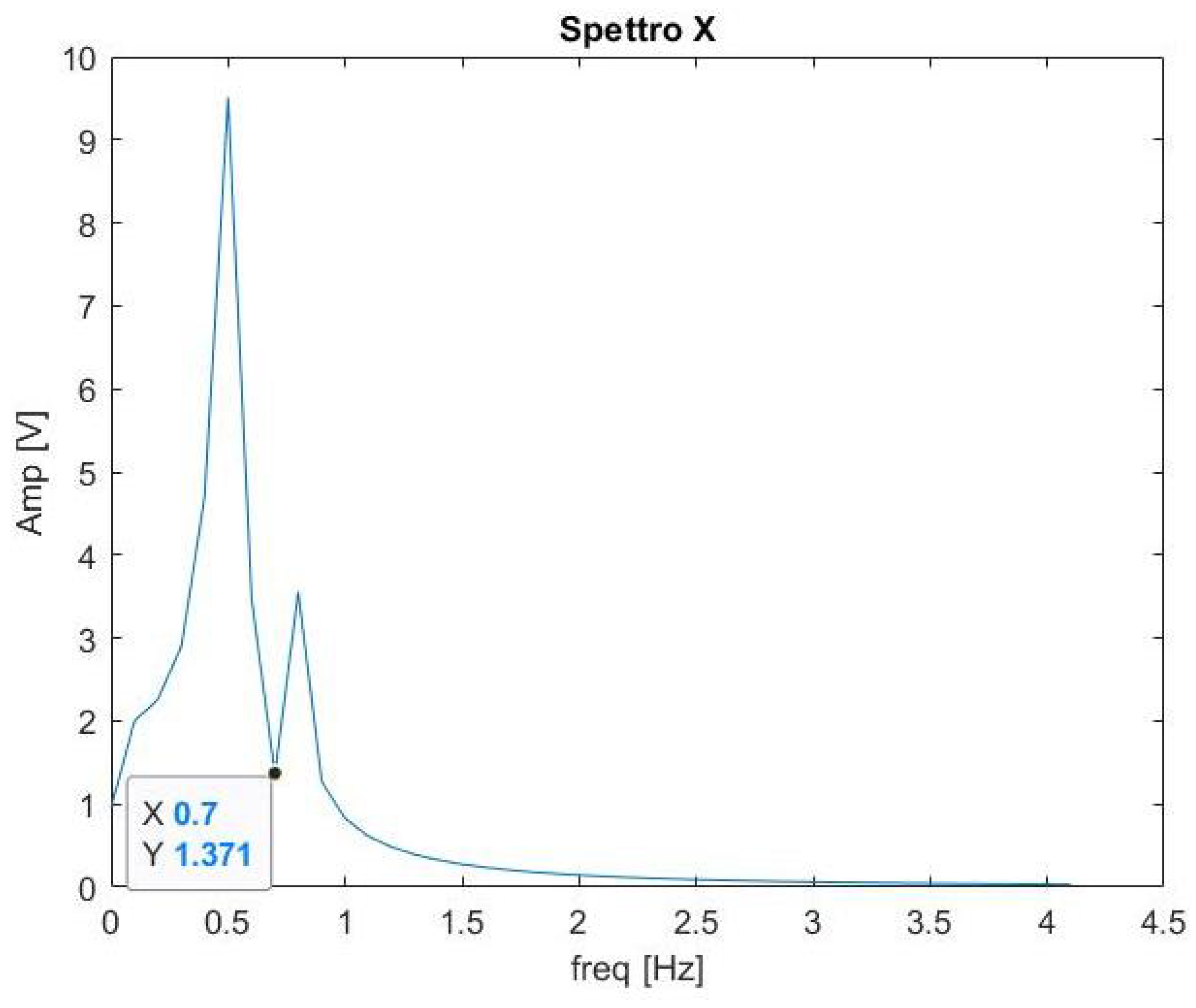 Energies 12 02935 g002
