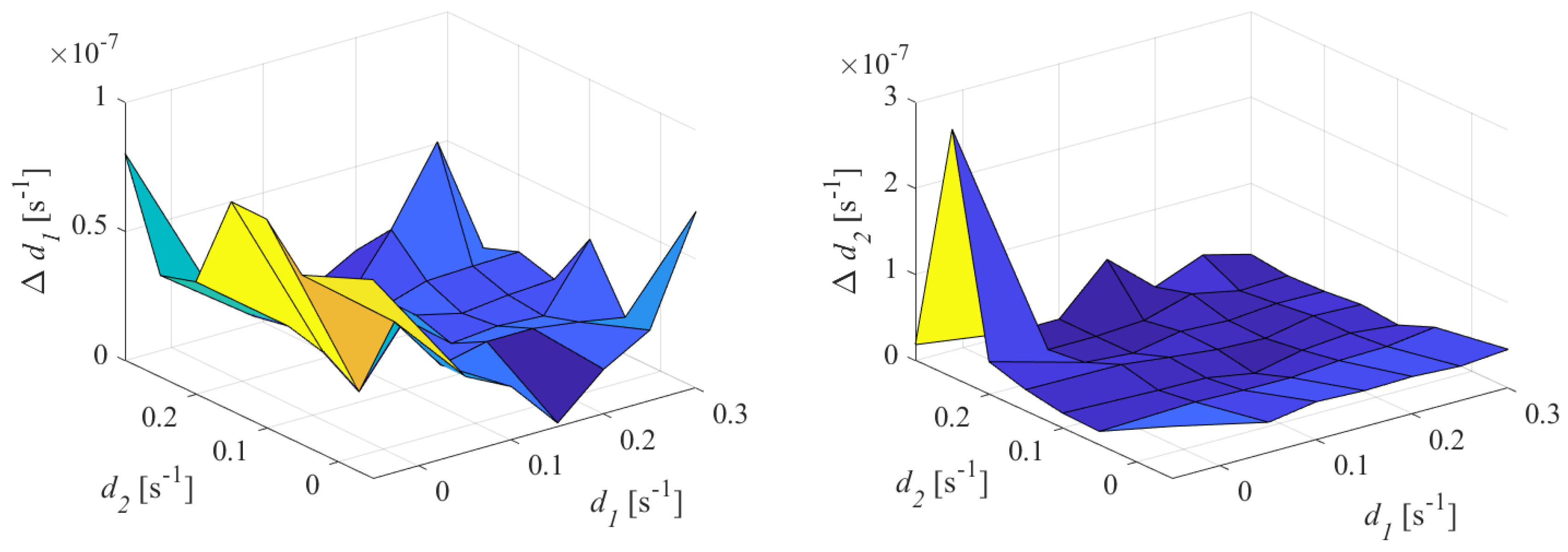 Energies 12 02935 g006