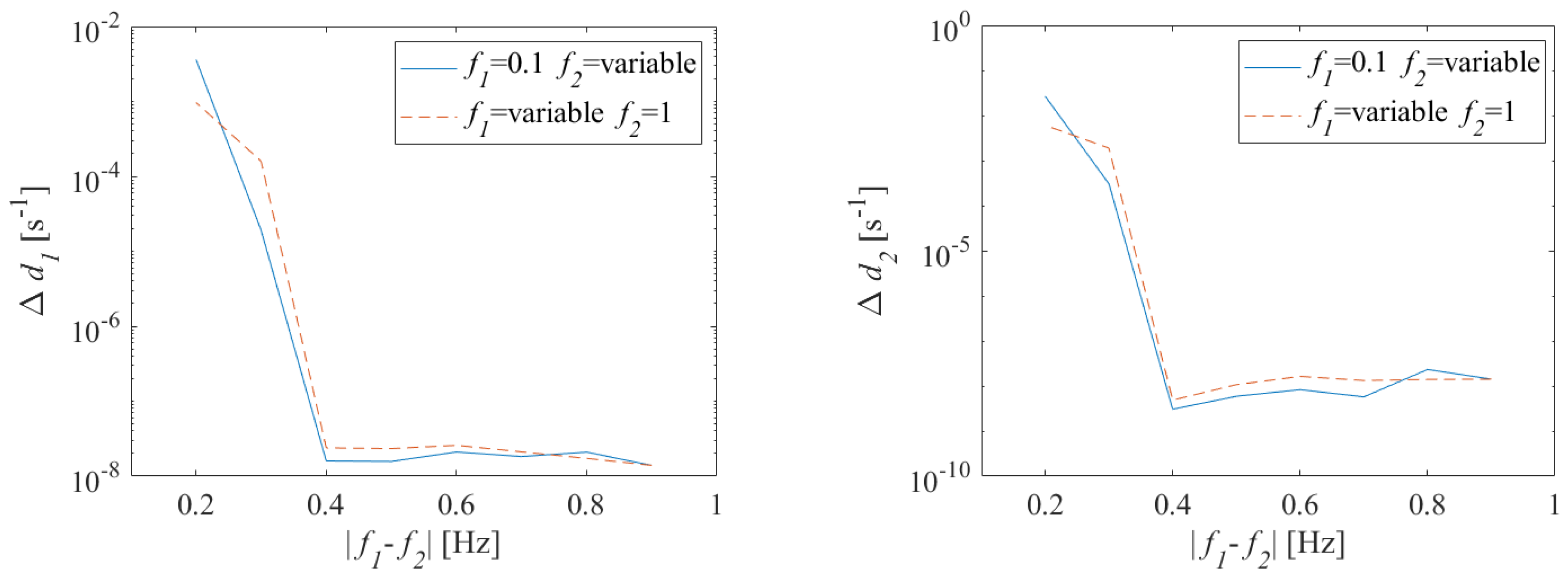Energies 12 02935 g007