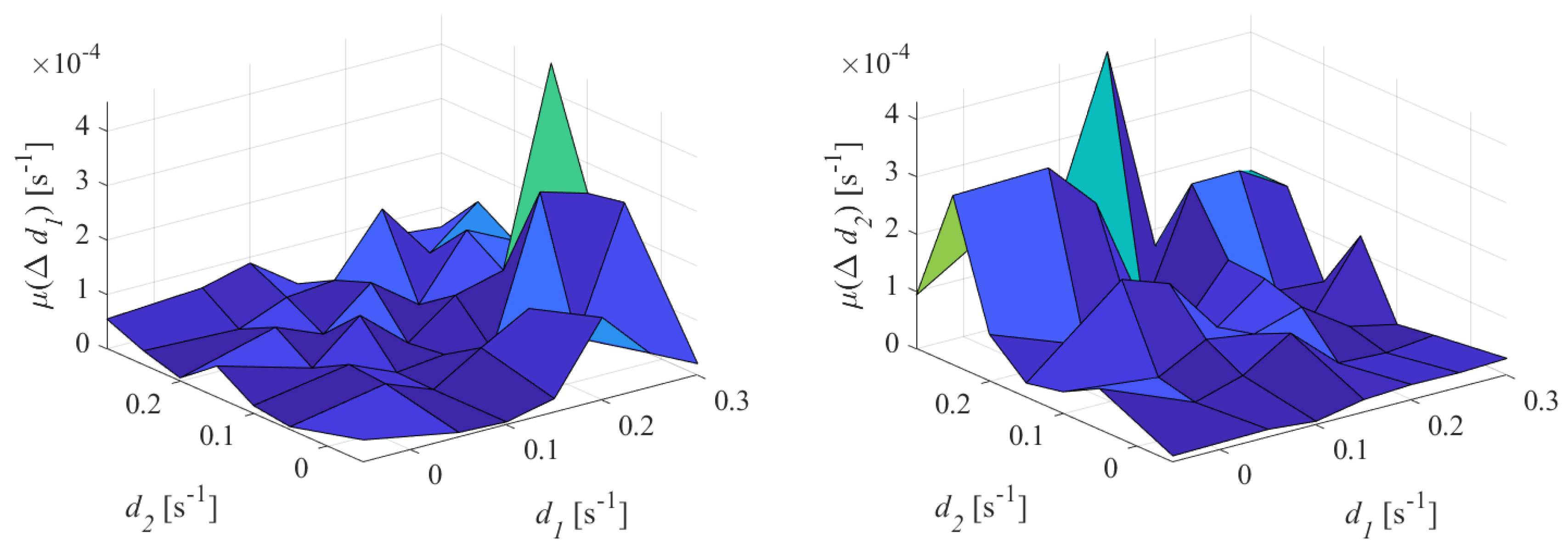 Energies 12 02935 g008