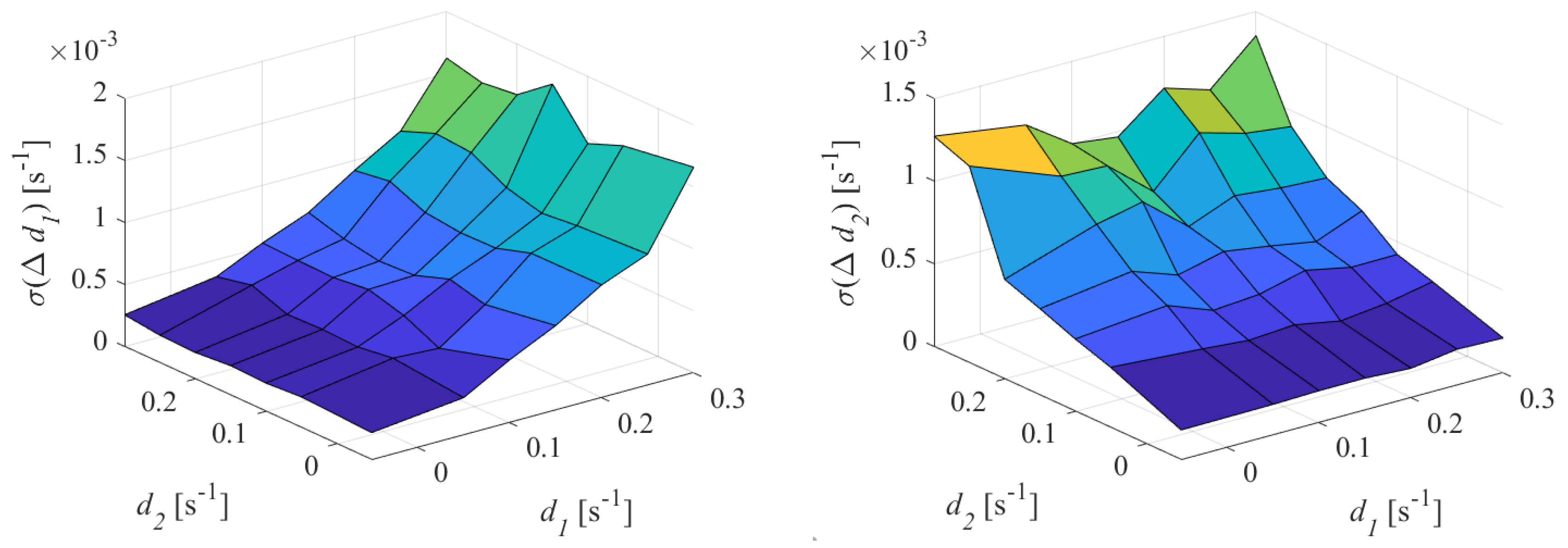 Energies 12 02935 g009
